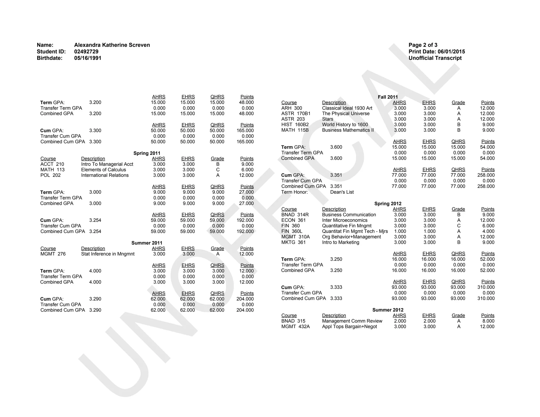 UNOFFICIAL
UNOFFICIAL
Name: Alexandra Katherine Screven Page 2 of 3
Student ID: 02492729 Print Date: 06/01/2015
Birthdate: 05/16/1991 Unofficial Transcript
AHRS EHRS QHRS Points
Term GPA: 3.200 15.000 15.000 15.000 48.000
Transfer Term GPA 0.000 0.000 0.000 0.000
Combined GPA 3.200 15.000 15.000 15.000 48.000
AHRS EHRS QHRS Points
Cum GPA: 3.300 50.000 50.000 50.000 165.000
Transfer Cum GPA 0.000 0.000 0.000 0.000
Combined Cum GPA 3.300 50.000 50.000 50.000 165.000
Spring 2011
Course Description AHRS EHRS Grade Points
ACCT 210 Intro To Managerial Acct 3.000 3.000 B 9.000
MATH 113 Elements of Calculus 3.000 3.000 C 6.000
POL 202 International Relations 3.000 3.000 A 12.000
AHRS EHRS QHRS Points
Term GPA: 3.000 9.000 9.000 9.000 27.000
Transfer Term GPA 0.000 0.000 0.000 0.000
Combined GPA 3.000 9.000 9.000 9.000 27.000
AHRS EHRS QHRS Points
Cum GPA: 3.254 59.000 59.000 59.000 192.000
Transfer Cum GPA 0.000 0.000 0.000 0.000
Combined Cum GPA 3.254 59.000 59.000 59.000 192.000
Summer 2011
Course Description AHRS EHRS Grade Points
MGMT 276 Stat Inference in Mngmnt 3.000 3.000 A 12.000
AHRS EHRS QHRS Points
Term GPA: 4.000 3.000 3.000 3.000 12.000
Transfer Term GPA 0.000 0.000 0.000 0.000
Combined GPA 4.000 3.000 3.000 3.000 12.000
AHRS EHRS QHRS Points
Cum GPA: 3.290 62.000 62.000 62.000 204.000
Transfer Cum GPA 0.000 0.000 0.000 0.000
Combined Cum GPA 3.290 62.000 62.000 62.000 204.000
Fall 2011
Course Description AHRS EHRS Grade Points
ARH 300 Classical Ideal 1930 Art 3.000 3.000 A 12.000
ASTR 170B1 The Physical Universe 3.000 3.000 A 12.000
ASTR 203 Stars 3.000 3.000 A 12.000
HIST 160B2 World History to 1600 3.000 3.000 B 9.000
MATH 115B Business Mathematics II 3.000 3.000 B 9.000
AHRS EHRS QHRS Points
Term GPA: 3.600 15.000 15.000 15.000 54.000
Transfer Term GPA 0.000 0.000 0.000 0.000
Combined GPA 3.600 15.000 15.000 15.000 54.000
AHRS EHRS QHRS Points
Cum GPA: 3.351 77.000 77.000 77.000 258.000
Transfer Cum GPA 0.000 0.000 0.000 0.000
Combined Cum GPA 3.351 77.000 77.000 77.000 258.000
Term Honor: Dean's List
Spring 2012
Course Description AHRS EHRS Grade Points
BNAD 314R Business Communication 3.000 3.000 B 9.000
ECON 361 Inter Microeconomics 3.000 3.000 A 12.000
FIN 360 Quantitative Fin Mngmt 3.000 3.000 C 6.000
FIN 360L Quantitat Fin Mgmt Tech - Mjrs 1.000 1.000 A 4.000
MGMT 310A Org Behavior+Management 3.000 3.000 A 12.000
MKTG 361 Intro to Marketing 3.000 3.000 B 9.000
AHRS EHRS QHRS Points
Term GPA: 3.250 16.000 16.000 16.000 52.000
Transfer Term GPA 0.000 0.000 0.000 0.000
Combined GPA 3.250 16.000 16.000 16.000 52.000
AHRS EHRS QHRS Points
Cum GPA: 3.333 93.000 93.000 93.000 310.000
Transfer Cum GPA 0.000 0.000 0.000 0.000
Combined Cum GPA 3.333 93.000 93.000 93.000 310.000
Summer 2012
Course Description AHRS EHRS Grade Points
BNAD 315 Management Comm Review 2.000 2.000 A 8.000
MGMT 432A Appl Tops Bargain+Negot 3.000 3.000 A 12.000
 