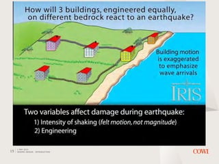 Seismic Design - Introduction | PDF