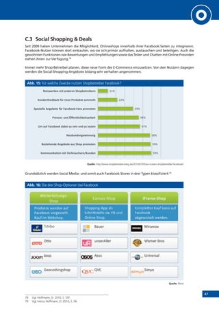 47
C.3	 Social Shopping & Deals
Seit 2009 haben Unternehmen die Möglichkeit, Onlineshops innerhalb ihrer Facebook-Seiten zu integrieren.
Facebook-Nutzer können dort einkaufen, wo sie sich primär aufhalten, austauschen und beteiligen. Auch die
gewohnten Funktionen wie Bewertungen und Empfehlungen sowie das Teilen und Chatten mit Online-Freunden
stehen ihnen zur Verfügung.78
Immer mehr Shop-Betreiber planen, diese neue Form des E-Commerce einzusetzen. Von den Nutzern dagegen
werden die Social-Shopping-Angebote bislang sehr verhalten angenommen.
Abb. 15: Für welche Zwecke nutzen Shopbetreiber Facebook?
Quelle: http://www.shopbetreiber-blog.de/2010/07/05/so-nutzen-shopbetreiber-facebook/
Grundsätzlich werden Social Media- und somit auch Facebook-Stores in drei Typen klassifiziert:79
Abb. 16: Die drei Shop-Optionen bei Facebook
Quelle: Mind
78	 Vgl. Hoffmann, D. 2010, S. 55f.
79	 Vgl. hierzu Hoffmann, D. 2010, S. 56.
!"#$%&'(%)*#+(, -./%#' 0.µµ("/( !123 15
!"#$
!"#$
!%#$
&'#$
&(#$
)"#$
**#$
++#$
!"##$%&'()"%*#&+*,-./.($01-.%2!$%3-%*
4-5+-1-%3-*6%7-/"+-*($5*81"9*9."#"+-%*
:-$'$%3-%7-;&%%$%7*
<#*($=*>(0-/""'*3(/-&*?$*5-&%*$%3*?$*+-5+-%*
@.-555-A*$%3*BC-%+D&01'-&+5(./-&+*
89-?&-DD-*6%7-/"+-*=E.*>(0-/""'A>(%5*9."#"+-%*
!$%3-%=--3/(0'*=E.*%-$-*@."3$'+-*5(##-D%*
:-+?;-.'-%*#&+*(%3-.-%*81"9/-+.-&/-.%*
,-.//.0$12345.67.85.795/3:;<.$
=>????$
!""#$%&$
!"#$%&'(%)*#+(, -./%#' 0.µµ("/( !123 16
!"#$"%&"#$'()*+,
-./0,
12(32*+-./0,, '()*+,-./01$
4%/5'6$",7"%5"(,2'8,
92:";//6,3/%)"*$"&&$<,
=2'8,#>,!";*./0<,,
-./00#()+?00,2&*,
-:.(#@*$"&&",A7<,9B,'(5,
C(&#("+-./0<,,
=/>0&"@"%,=2'8,62((,2'8,
92:";//6,
2;)"7#:6"&$,7"%5"(<,
C@/,
,
D//0,
,
E"/:2*.#()*./0,
,
B2'"%,
,
'(*"%?&&"%,
,
?*/*,
,
FG1,
,
H#%2>2I,
,
!2%("%,B%/*,
,
J(#3"%*2&,
,
-#>K/,
,
L:.#;/,
,
 