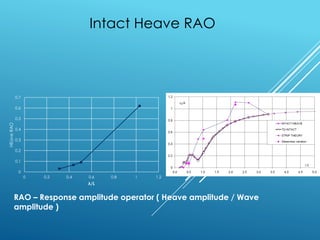 Motion Response Project pdf | PDF | Surfing and Bodyboarding | Extreme ...