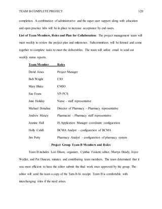 TEAM B COMPLETE PROJECT 120
completion. A combination of administrative and the super-user support along with education
and open practice labs will be in place to increase acceptance by end-users.
List of Team Members, Roles and Plan for Collaboration: The project management team will
meet weekly to review the project plan and milestones. Subcommittees will be formed and come
together to complete tasks to meet the deliverables. The team will utilize email to send out
weekly status reports.
Team Member Roles
David Jones Project Manager
Bob Wright CIO
Mary Blake CMIO
Sue Evans VP-PCS
June Holiday Nurse – staff representative
Michael Donahue Director of Pharmacy – Pharmacy representative
Andrew Maxey Pharmacist – Pharmacy staff representative
Jeanine Hall IS Application Manager–coordinate configuration
Holly Cahill BCMA Analyst – configuration of BCMA
Jim Petty Pharmacy Analyst – configuration of pharmacy system
Project Group Team B Members and Roles
Team B includes Lori Dixon; organizer, Cynthia Foskett; editor, Martyn Deady, Joyce
Wedler, and Pat Duncan; minutes and contributing team members. The team determined that it
was most efficient to have the editor submit the final work once approved by the group. The
editor will send the team a copy of the Turn-It-In receipt. Team B is comfortable with
interchanging roles if the need arises.
 