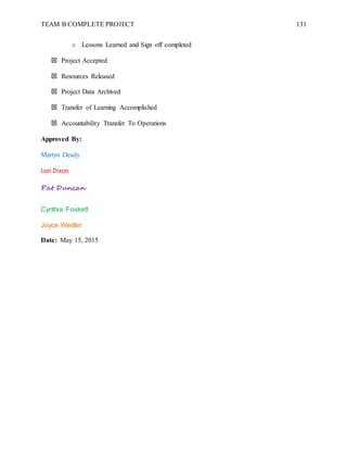 TEAM B COMPLETE PROJECT 131
o Lessons Learned and Sign off completed
 Project Accepted
 Resources Released
 Project Data Archived
 Transfer of Learning Accomplished
 Accountability Transfer To Operations
Approved By:
Martyn Deady
Lori Dixon
Pat Duncan
Cynthia Foskett
Joyce Wedler
Date: May 15, 2015
 