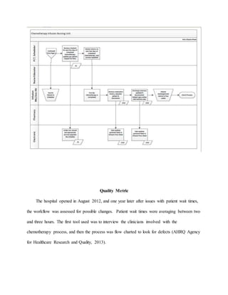 Quality Metric
The hospital opened in August 2012, and one year later after issues with patient wait times,
the workflow was assessed for possible changes. Patient wait times were averaging between two
and three hours. The first tool used was to interview the clinicians involved with the
chemotherapy process, and then the process was flow charted to look for defects (AHRQ Agency
for Healthcare Research and Quality, 2013).
 