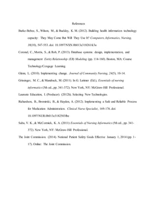 References
Burke-Bebee, S., Wilson, M., & Buckley, K. M. (2012). Building health information technology
capacity: They May Come But Will They Use It? Computers, Informatics, Nursing,
30(10), 547-553. doi: 10.1097/NXN.0b013e318261fc3a
Coronel, C., Morris, S., & Rob, P. (2013). Database systems: design, implementation, and
management Entity Relationship (ER) Modeling (pp. 114-160). Boston, MA: Course
Technology/Cengage Learning.
Glenn, L. (2010). Implementing change. Journal of Community Nursing, 24(5), 10-14.
Grissinger, M. C., & Mandrack, M. (2011). In G. Latimer (Ed.), Essentials of nursing
informatics (5th ed., pp. 341-372). New York, NY: McGraw-Hill Professional.
Laureate Education, I. (Producer). (2012h). Selecting New Technologies.
Richardson, B., Bromirski, B., & Hayden, A. (2012). Implementing a Safe and Reliable Process
for Medication Administration. Clinical Nurse Specialist, 169-176. doi:
10.1097/NUR.0b013e3182503fbe
Saba, V. K., & McCormick, K. A. (2011) Essentials of Nursing Informatics (5th ed., pp. 341-
372). New York, NY: McGraw-Hill Professional.
The Joint Commission. (2014). National Patient Safety Goals Effective January 1, 2014 (pp. 1-
17). Online: The Joint Commission.
 