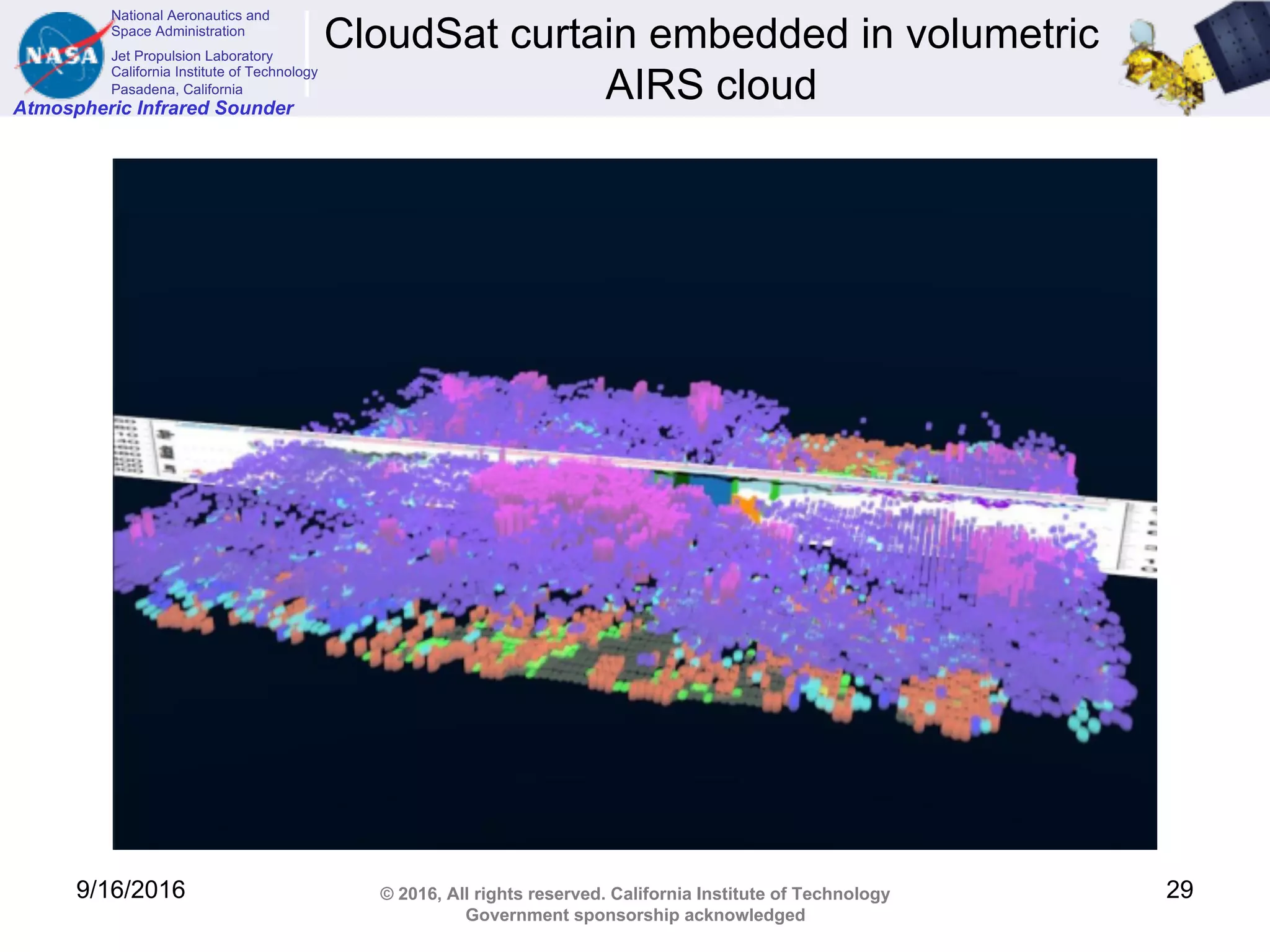 National Aeronautics and
Space Administration
Jet Propulsion Laboratory
California Institute of Technology
Pasadena, California
Atmospheric Infrared Sounder
© 2016, All rights reserved. California Institute of Technology
Government sponsorship acknowledged
CloudSat curtain embedded in volumetric
AIRS cloud
9/16/2016 29
 