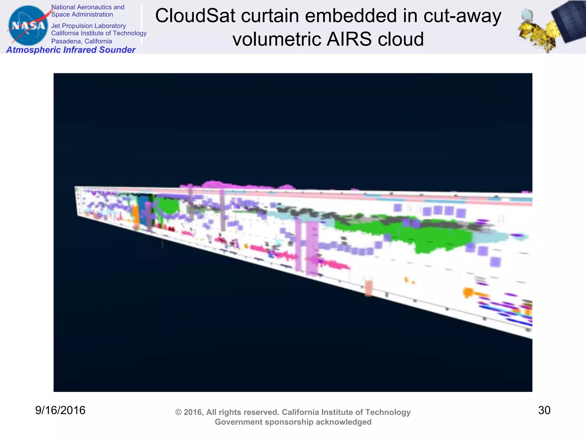 National Aeronautics and
Space Administration
Jet Propulsion Laboratory
California Institute of Technology
Pasadena, California
Atmospheric Infrared Sounder
© 2016, All rights reserved. California Institute of Technology
Government sponsorship acknowledged
CloudSat curtain embedded in cut-away
volumetric AIRS cloud
9/16/2016 30
 