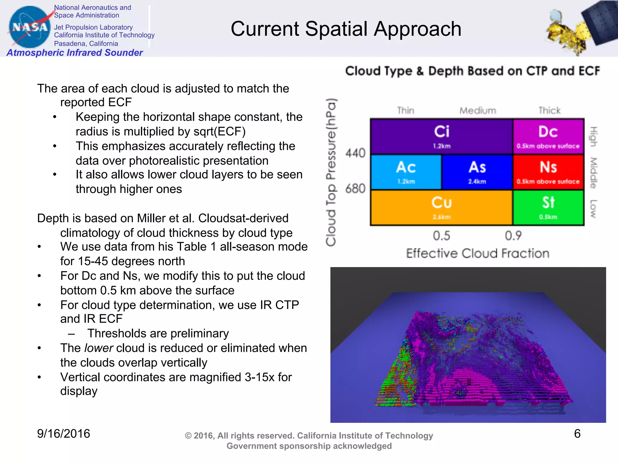 National Aeronautics and
Space Administration
Jet Propulsion Laboratory
California Institute of Technology
Pasadena, California
Atmospheric Infrared Sounder
© 2016, All rights reserved. California Institute of Technology
Government sponsorship acknowledged
Current Spatial Approach
The area of each cloud is adjusted to match the
reported ECF
• Keeping the horizontal shape constant, the
radius is multiplied by sqrt(ECF)
• This emphasizes accurately reflecting the
data over photorealistic presentation
• It also allows lower cloud layers to be seen
through higher ones
Depth is based on Miller et al. Cloudsat-derived
climatology of cloud thickness by cloud type
• We use data from his Table 1 all-season mode
for 15-45 degrees north
• For Dc and Ns, we modify this to put the cloud
bottom 0.5 km above the surface
• For cloud type determination, we use IR CTP
and IR ECF
– Thresholds are preliminary
• The lower cloud is reduced or eliminated when
the clouds overlap vertically
• Vertical coordinates are magnified 3-15x for
display
9/16/2016 6
 