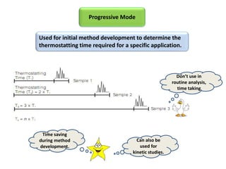 Time saving
during method
development.
Don’t use in
routine analysis,
time taking
Can also be
used for
kinetic studies.
Progressive Mode
Used for initial method development to determine the
thermostatting time required for a specific application.
 