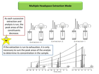 Multiple Headspace Extraction Mode
As each successive
extraction and
analysis is run, the
peak areas of the
constituents
decrease.
If the extraction is run to exhaustion, it is only
necessary to sum the peak areas of the analyte
to determine its concentration in the sample.
 