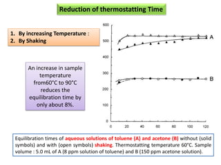 Equilibration times of aqueous solutions of toluene (A) and acetone (B) without (solid
symbols) and with (open symbols) shaking. Thermostatting temperature 60°C. Sample
volume : 5.0 mL of A (8 ppm solution of toluene) and B (150 ppm acetone solution).
Reduction of thermostatting Time
1. By increasing Temperature :
2. By Shaking
An increase in sample
temperature
from60°C to 90°C
reduces the
equilibration time by
only about 8%.
 