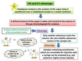 A defined amount of the vapor is taken and carried to the column in
the gas chromatograph for analysis.
Headspace analysis is the analysis of the vapor lying in
equilibrium over a solid/liquid sample in a sealed container.
Only volatile substances reach the
column, the non-volatile substances
remain in the sample vial.
Samples containing constituents
which are unsuitable for injection with
a syringe can be analyzed (e.g. soil,
polymers, highly viscous liquids).
Column Saving
& Residue
Interfere
Variety of
sample can be
injected.
Advantage
AdvantageAnalysis without interference
of the nonvolatile matrix
HS and it’s advantage
 