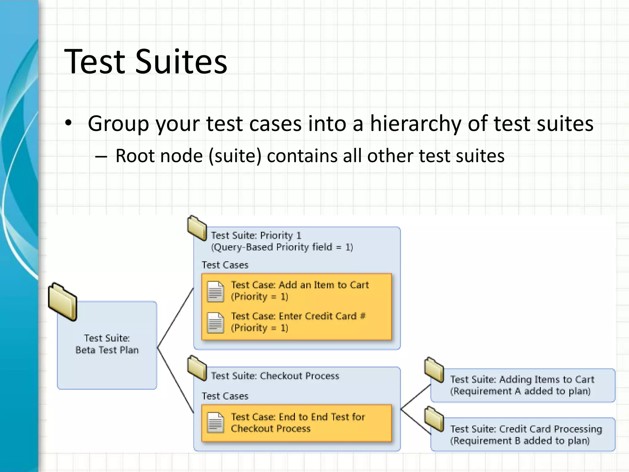 Test Suites
• Group your test cases into a hierarchy of test suites
– Root node (suite) contains all other test suites
 