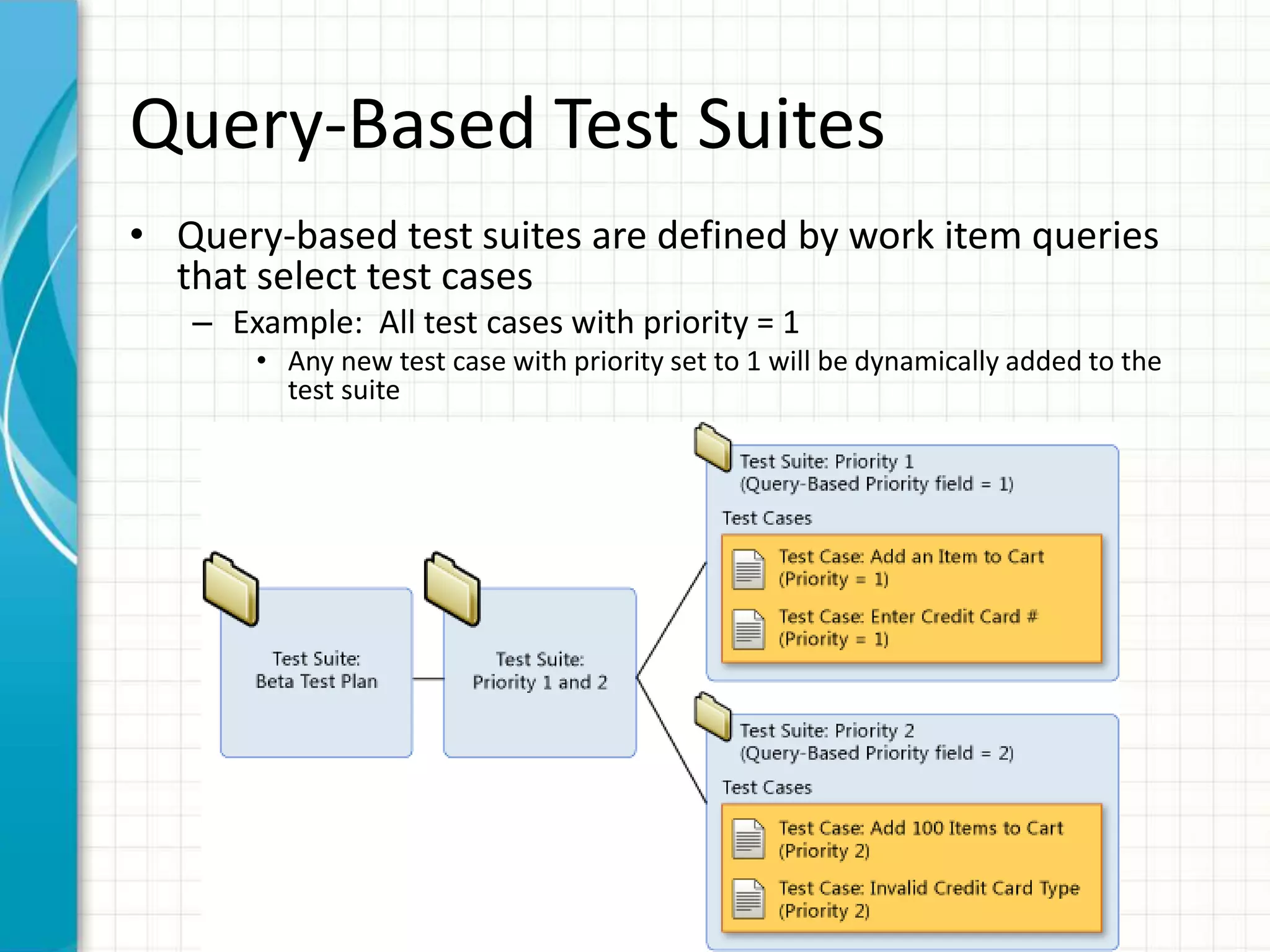 Query-Based Test Suites
• Query-based test suites are defined by work item queries
that select test cases
– Example: All test cases with priority = 1
• Any new test case with priority set to 1 will be dynamically added to the
test suite
 