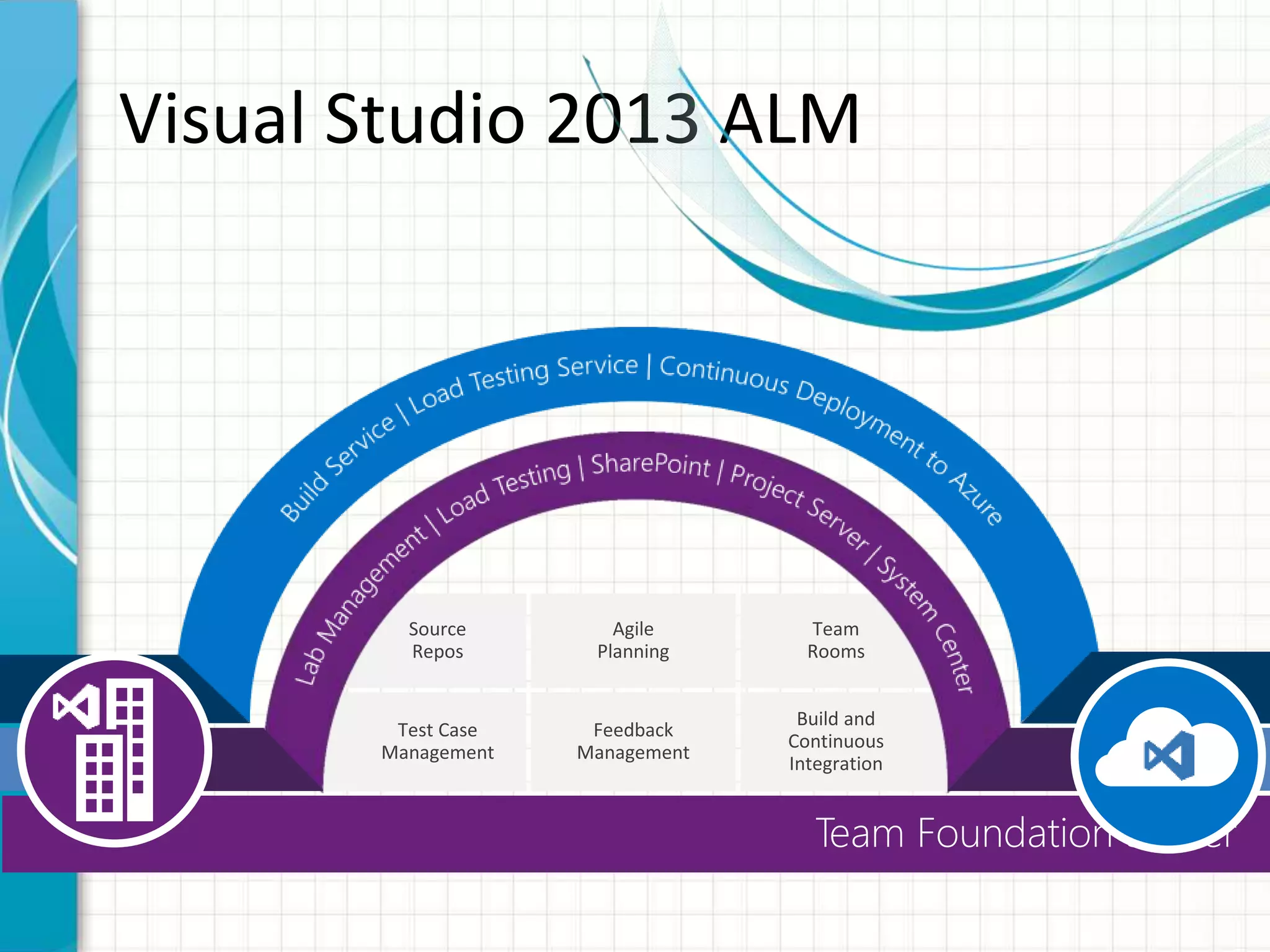 Visual Studio 2013 ALM
 