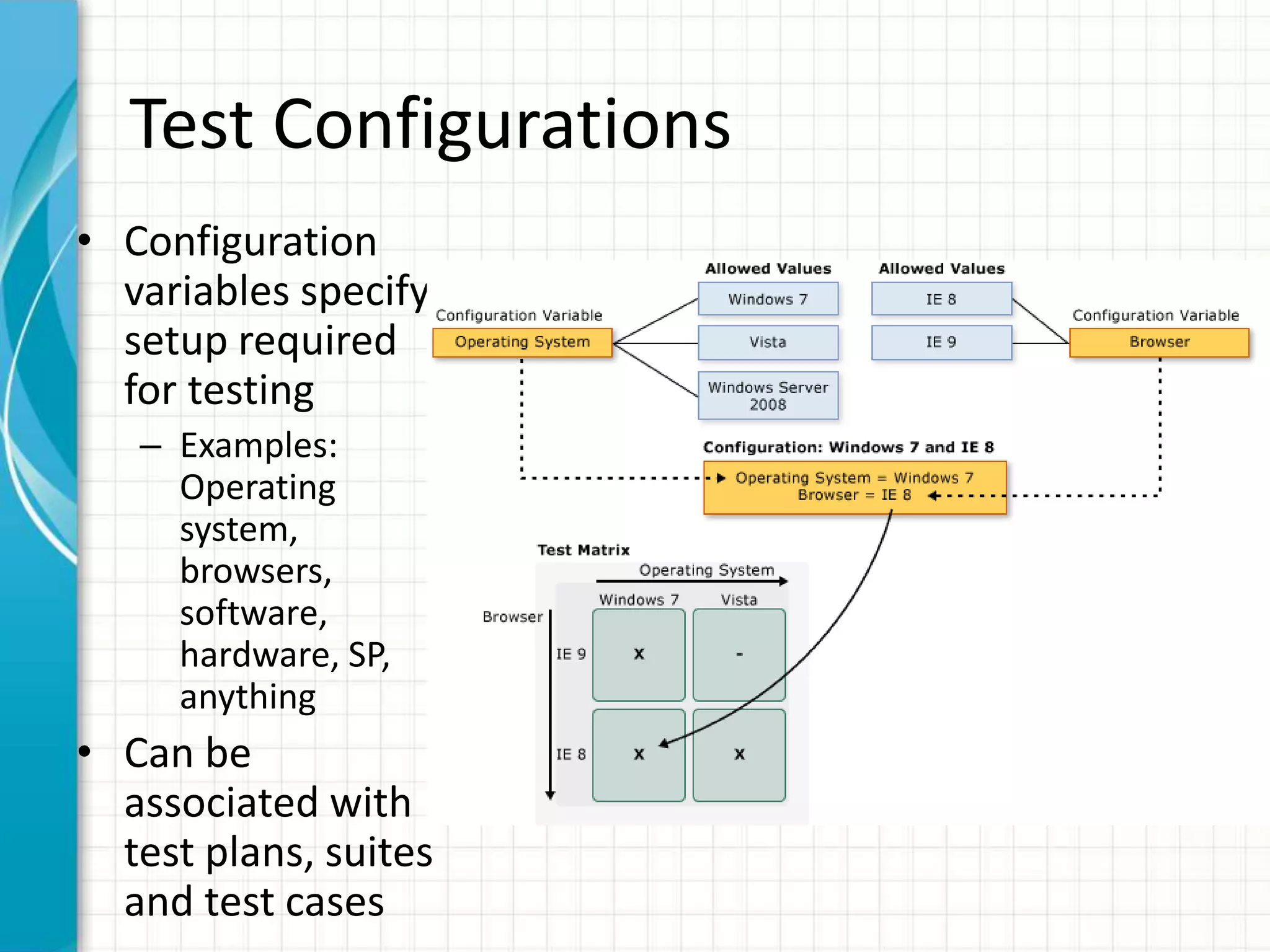Test Configurations
• Configuration
variables specify
setup required
for testing
– Examples:
Operating
system,
browsers,
software,
hardware, SP,
anything
• Can be
associated with
test plans, suites
and test cases
 