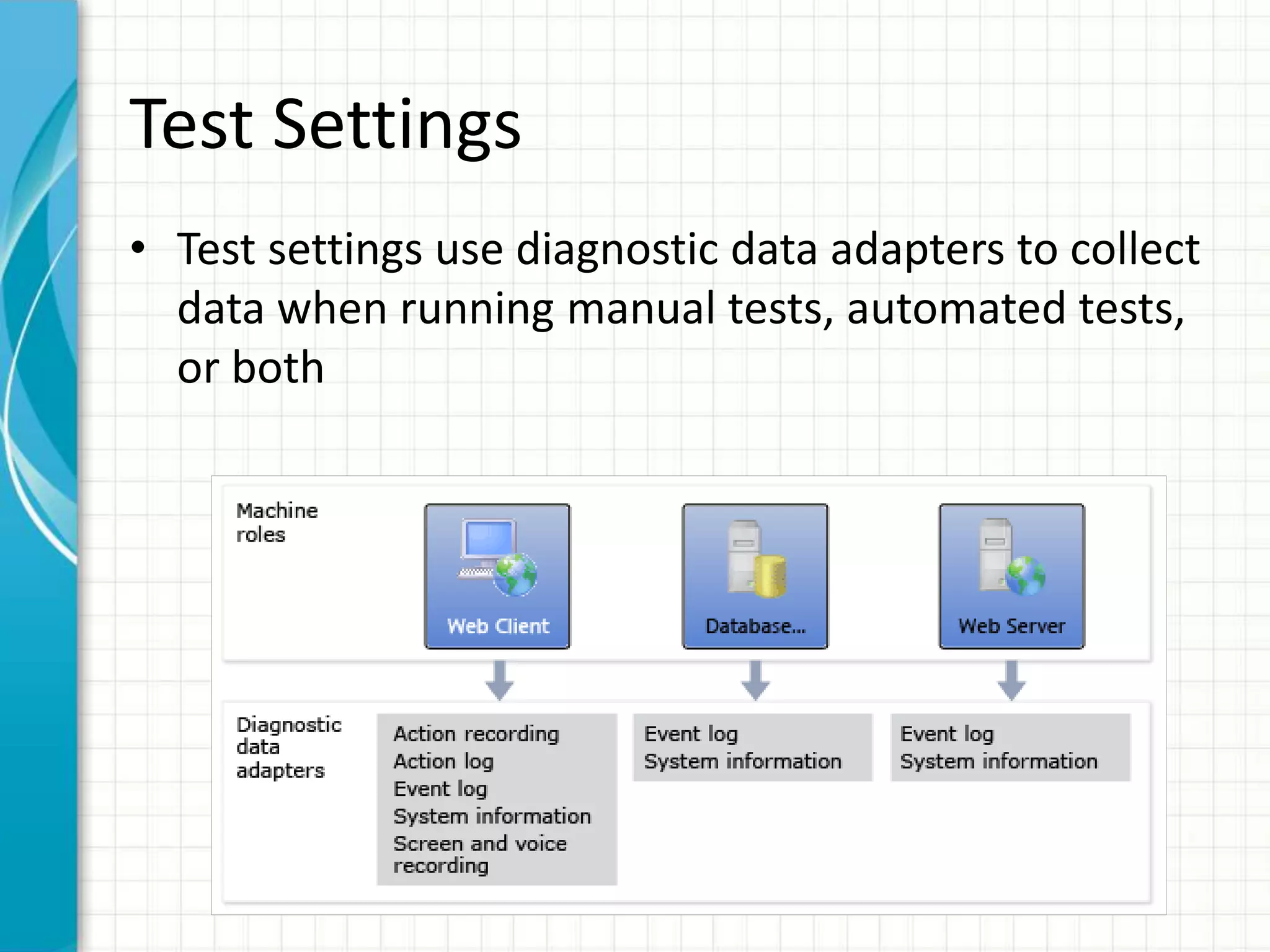 Test Settings
• Test settings use diagnostic data adapters to collect
data when running manual tests, automated tests,
or both
 