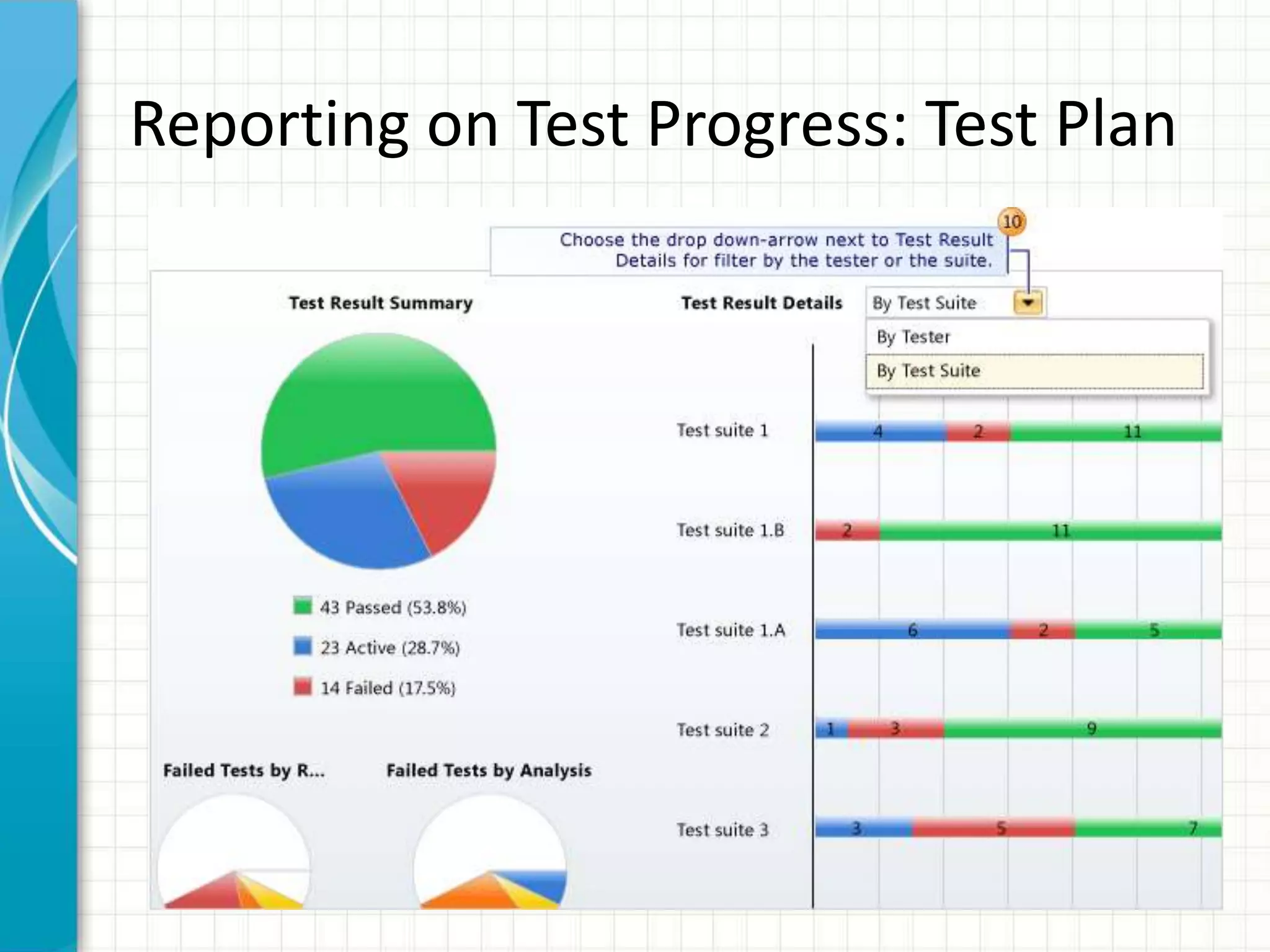 Reporting on Test Progress: Test Plan
 