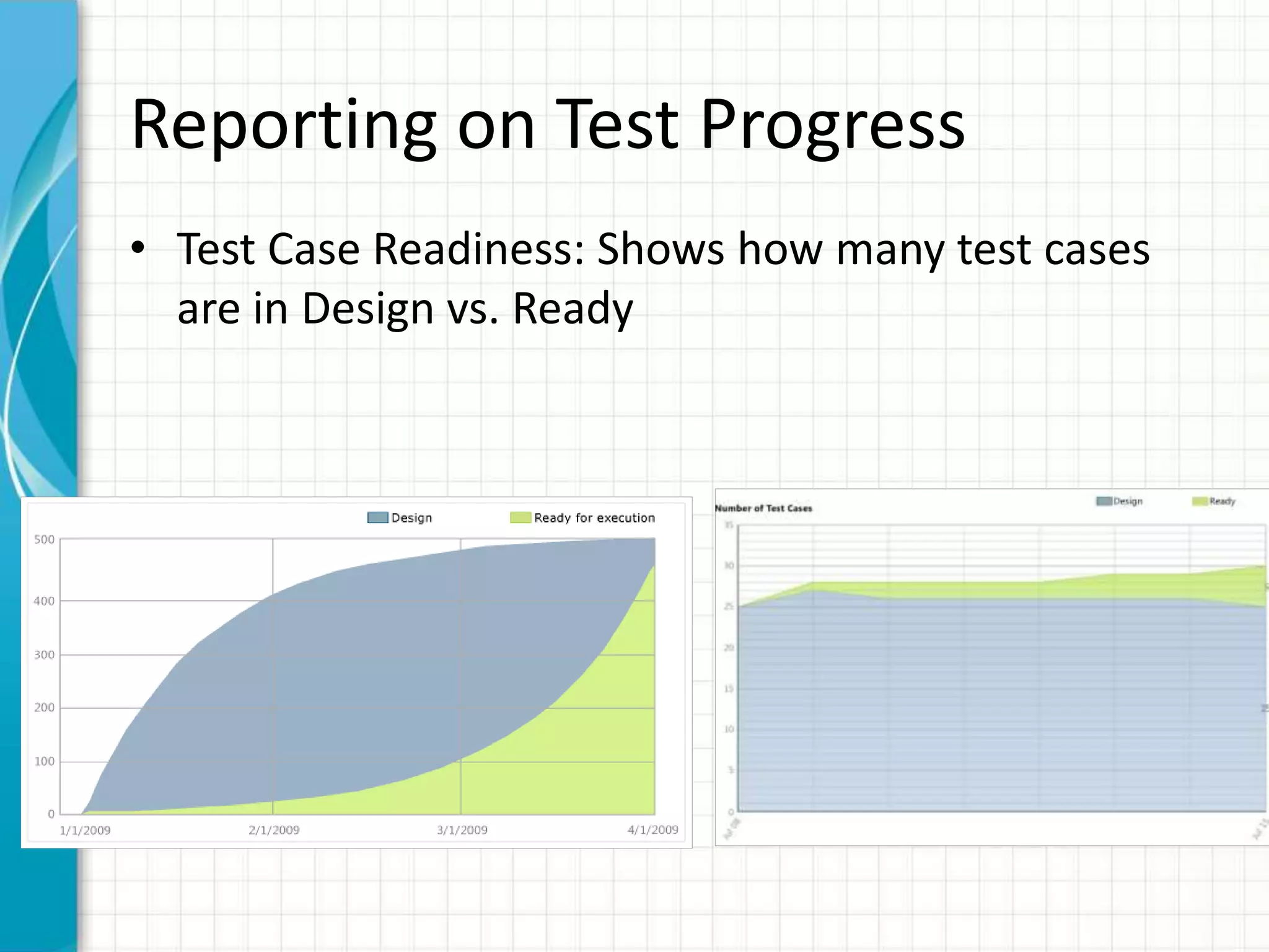 Reporting on Test Progress
• Test Case Readiness: Shows how many test cases
are in Design vs. Ready
 