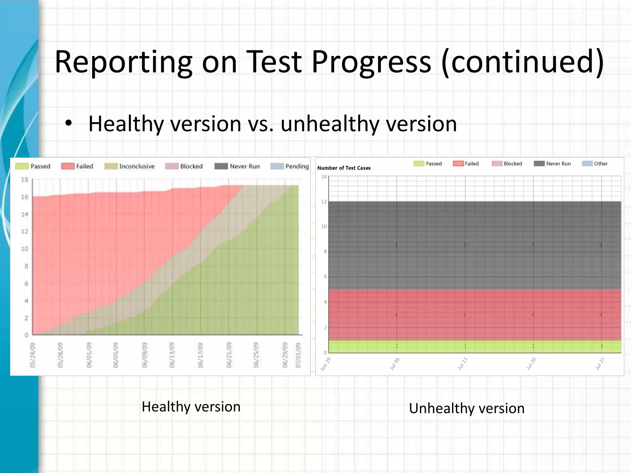 Reporting on Test Progress (continued)
• Healthy version vs. unhealthy version
Healthy version Unhealthy version
 