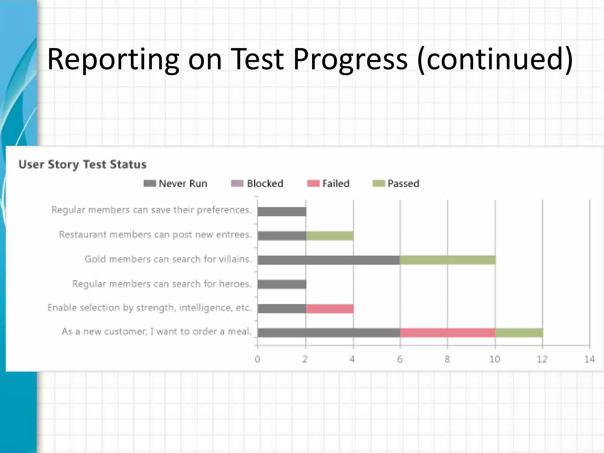 Reporting on Test Progress (continued)
 