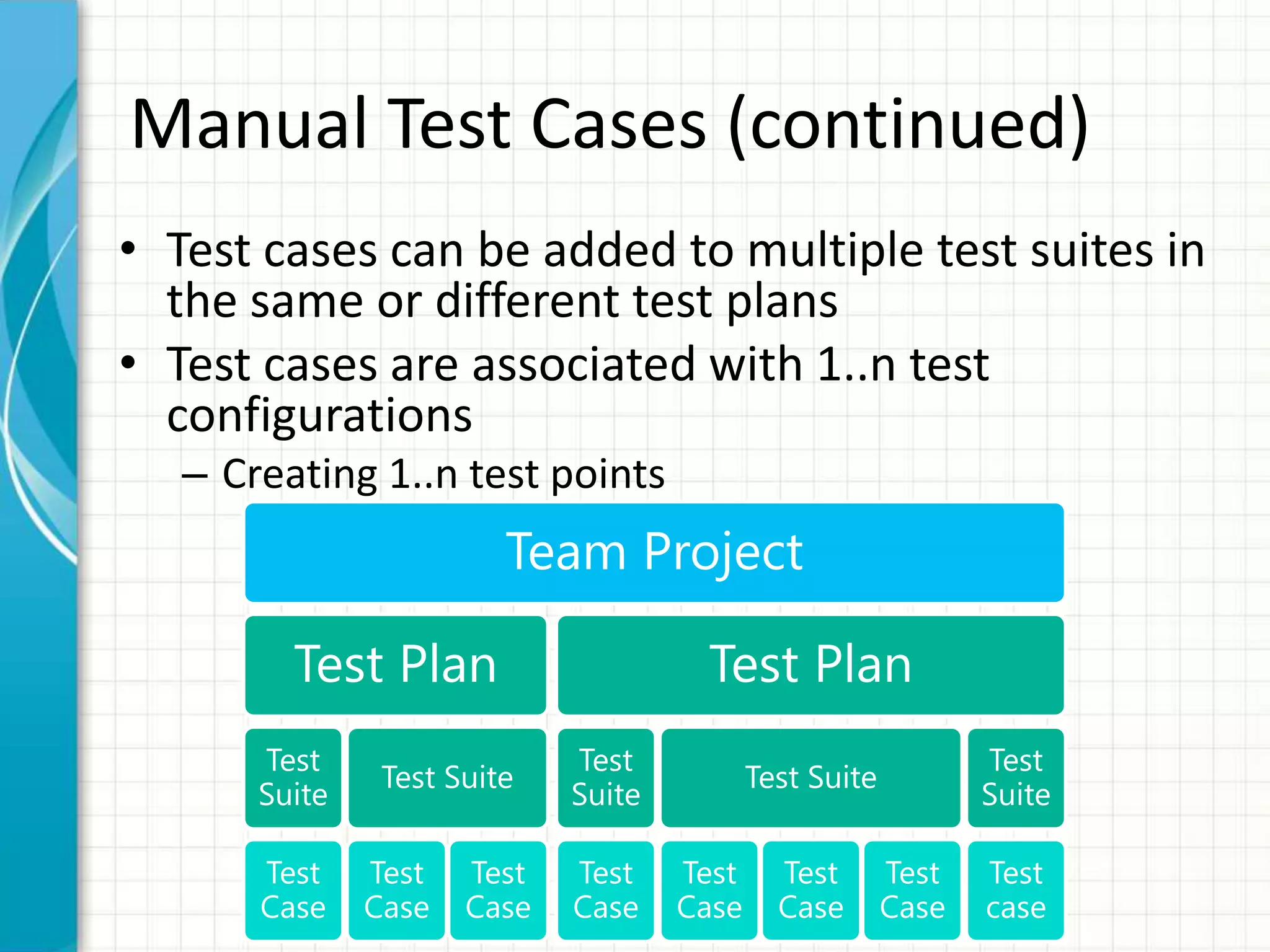 Manual Test Cases (continued)
• Test cases can be added to multiple test suites in
the same or different test plans
• Test cases are associated with 1..n test
configurations
– Creating 1..n test points
Team Project
Test Plan
Test
Suite
Test
Case
Test Suite
Test
Case
Test
Case
Test Plan
Test
Suite
Test
Case
Test Suite
Test
Case
Test
Case
Test
Case
Test
Suite
Test
case
 