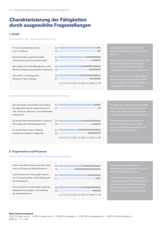 Primär finanzielle Kennzahlen
(GuV und Bilanz)
Nichtfinanzielle, geschäftsmodell-
und ­branchenspezifische Kennzahlen
Kennzahlen zum Risk-Management unter
Berücksichtigung verschiedener Szenarien
Kennzahlen zu strategischen
Initiativen / Top-Projekten
12  |  Reifegradmodell Corporate Performance Management
Charakterisierung der Fähigkeiten
durch ausgewählte Fragestellungen
Skala Zustimmungsgrad:
Trifft gar nicht zu Trifft eher nicht zu Trifft teilweise zu Trifft weitestgehend zu Trifft vollumfänglich zu
Ist 	 Soll
Die Steuerungsinhalte sind in der
Regel finanziell dominiert (GuV und
Bilanz).
Nichtfinanzielle, geschäftsmodell- und
branchenspezifische Kennzahlen 	
müssen in Zukunft stärker in das 	
Standardreporting integriert werden.
Ein weiterer Fokus wird zukünftig auf
wert­orientierten Kennzahlen, Risiko-
und Compliance- sowie Kennzahlen zu
strategischen Initiativen liegen.
4,6
4,6
3,3
3,9
2,8
3,6
2,6
3,7
Primär ﬁnanzielle Kennzahlen (GuV und Bilanz)
Nicht-ﬁnanzielle, geschäftsmodell- und
branchenspeziﬁsche Kennzahlen
Kennzahlen zum Risk-Management unter
Berücksichtigung verschiedener Szenarien
Kennzahlen zu strategischen Initiativen /
Top-Projekten
Kennzahlen des Standardreportings
4,6	
4,6
3,3	
3,9
2,8	
3,6
2,6	
3,7
4,6
4,6
3,3
3,9
2,8
3,6
2,6
3,7
Primär ﬁnanzielle Kennzahlen (GuV und Bilanz)
Nicht-ﬁnanzielle, geschäftsmodell- und
branchenspeziﬁsche Kennzahlen
Kennzahlen zum Risk-Management unter
Berücksichtigung verschiedener Szenarien
Kennzahlen zu strategischen Initiativen /
Top-Projekten
Kennzahlen des Standardreportings
4,6
4,6
3,3
3,9
2,8
3,6
2,6
3,7
Primär ﬁnanzielle Kennzahlen (GuV und Bilanz)
Nicht-ﬁnanzielle, geschäftsmodell- und
branchenspeziﬁsche Kennzahlen
Kennzahlen zum Risk-Management unter
Berücksichtigung verschiedener Szenarien
Kennzahlen zu strategischen Initiativen /
Top-Projekten
Kennzahlen des Standardreportings
4,6
4,6
3,3
3,9
2,8
3,6
2,6
3,7
Primär ﬁnanzielle Kennzahlen (GuV und Bilanz)
Nicht-ﬁnanzielle, geschäftsmodell- und
branchenspeziﬁsche Kennzahlen
Kennzahlen zum Risk-Management unter
Berücksichtigung verschiedener Szenarien
Kennzahlen zu strategischen Initiativen /
Top-Projekten
Kennzahlen des Standardreportings
Analysemöglichkeiten des Standardreportings
2. Organisation und Prozesse
Automatisierungsgrad des Reporting-Prozesses
Die wichtigsten Kennzahlen sind entlang
der relevanten Steuerungsdimensionen
(z.B. Produkte, Regionen, Vertriebskanäle)
analysierbar.
Es werden Werttreiberanalysen / Ursache- /
Wirkungszusammenhänge genutzt.
Es werden Benchmarks / Market
Intelligence-Analysen angeboten.
Analysen der wichtigsten Kennzahlen
entlang gängiger Steuerungshierar-
chien (z.B. Produkte, Regionen, Ver-
triebskanäle) gehören zum Standard.
Optimierungsbedarf besteht hin-
sichtlich der Abbildung und Nut-
zung von Werttreiberanalysen und
Benchmark-Informationen.
4,2
4,7
2,8
3,9
2,4
3,5
Die wichtigsten Kennzahlen sind entlang der
relevanten Steuerungsdimensionen (z.B. Pro-
dukte, Regionen, Vertriebskanäle) analysierbar
Es werden Werttreiberanalysen / Ursache-
Wirkungszusammenhänge genutzt
Es werden Benchmarks / Market Intelligence
Analysen angeboten
Analysemöglichkeiten des
Standardreportings
4,2
4,7
2,8
3,9
2,4
3,5
Die wichtigsten Kennzahlen sind entlang der
relevanten Steuerungsdimensionen (z.B. Pro-
dukte, Regionen, Vertriebskanäle) analysierbar
Es werden Werttreiberanalysen / Ursache-
Wirkungszusammenhänge genutzt
Es werden Benchmarks / Market Intelligence
Analysen angeboten
Analysemöglichkeiten des
Standardreportings
4,2	
4,7
2,8	
3,9
2,4	
3,5
4,2
4,7
2,8
3,9
2,4
3,5
Die wichtigsten Kennzahlen sind entlang der
relevanten Steuerungsdimensionen (z.B. Pro-
dukte, Regionen, Vertriebskanäle) analysierbar
Es werden Werttreiberanalysen / Ursache-
Wirkungszusammenhänge genutzt
Es werden Benchmarks / Market Intelligence
Analysen angeboten
Analysemöglichkeiten des
Standardreportings
Die Erstellung und Pflege von
Standard­reports erfolgt oft noch mit
hohem manuellen Aufwand.
Bei der Ermittlung der Finanzkenn-
zahlen und weiterer relevanter Kenn-
zahlen sowie bei der Erstellung der
Standardreports wird ein höherer
Automatisierungsgrad angestrebt.
Hoher manueller Aufwand bei der Er­stel­­­­­­-
­lung und Pflege von Standardreports
Automatisierte Ermittlung aller relevan-
ten Finanzkennzahlen und Erstellung der
Standardreports
Automatisierte Ermittlung aller weiteren
relevanten Kennzahlen und Erstellung
der Standardreports
2,8
1,9
3,5
4,4
2,8
4,0
Hoher manueller Aufwand bei der Erstellung
und Pﬂege von Standardreports
Automatisierte Ermittlung aller relevanten
Finanzkennzahlen und Erstellung der Standard-
reports
Automatisierte Ermittlung aller weiteren
relevanten Kennzahlen und Erstellung der
Standardreports
Automatisierungsgrad des
Reportingprozesses
2,8	
1,9
3,5	
4,4
2,8	
4,0
2,8
1,9
3,5
4,4
2,8
4,0
Hoher manueller Aufwand bei der Erstellung
und Pﬂege von Standardreports
Automatisierte Ermittlung aller relevanten
Finanzkennzahlen und Erstellung der Standard-
reports
Automatisierte Ermittlung aller weiteren
relevanten Kennzahlen und Erstellung der
Standardreports
Automatisierungsgrad des
Reportingprozesses
2,8
1,9
3,5
4,4
2,8
4,0
Hoher manueller Aufwand bei der Erstellung
und Pﬂege von Standardreports
Automatisierte Ermittlung aller relevanten
Finanzkennzahlen und Erstellung der Standard-
reports
Automatisierte Ermittlung aller weiteren
relevanten Kennzahlen und Erstellung der
Standardreports
Automatisierungsgrad des
Reportingprozesses
1 2 3 4 5
1. Inhalt
Kennzahlen des Standardreportings
1 2 3 4 5
1 2 3 4 5
 