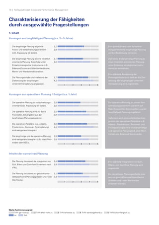 Aussagen zur operativen Planung / Budget (ca. 1 Jahr)
Inhalte der operativen Planung
Charakterisierung der Fähigkeiten
durch ausgewählte Fragestellungen
1. Inhalt
Aussagen zur langfristigen Planung (ca. 3 – 5 Jahre)
Eine primär finanz- und fortschrei-
bungsorientierte langfristige Planung
wird an Bedeutung verlieren.
Ziel ist es, die langfristige Planung zu
einer inhaltlich orientierten Planung
unter Einbezug strategischer Instru-
mente zu entwickeln.
Eine stärkere Anpassung der
Planungs­inhalte und -tiefe an die Ziel-
setzung der langfristigen Unterneh-
mensplanung wird angestrebt.
Die langfristige Planung ist primär
finanz- und fortschreibungsorientiert
(z.B. Anpassung Ist-Daten).
Die langfristige Planung ist eine inhaltlich ­
orientierte Planung. Sie erfolgt unter
Einsatz strategischer Instrumente (z.B.
Balanced Scorecard / Werttreiberbäume,
Markt- und Wettbewerbsanalyse).
Die Planungsinhalte und -tiefe sind der ­
Zielsetzung der langfristigen
Unte­rnehmensplanung angepasst.
3,2
2,9
3,1
4,0
3,7
4,3
Die Langfristplanung ist primär ﬁnanz- und
fortschreibungsorientiert (z.B. Anpassung
Ist-Daten)
Die Langfristplanung ist eine inhaltlich
orientierte Planung. Sie erfolgt unter Einsatz
strategischer Instrumente (z.B. Balanced
Scorecard / Werttreiberbäume, Markt- und
Wettbewerbsanalyse)
Die Planungsinhalte und -tiefe sind der
Zielsetzung der langfristigen Unternehmens-
planung angepasst
Aussagen zur g langfristigen
Planung (ca. 3–5 Jahre)
3,2
2,9
3,1
4,0
3,7
4,3
Die Langfristplanung ist primär ﬁnanz- und
fortschreibungsorientiert (z.B. Anpassung
Ist-Daten)
Die Langfristplanung ist eine inhaltlich
orientierte Planung. Sie erfolgt unter Einsatz
strategischer Instrumente (z.B. Balanced
Scorecard / Werttreiberbäume, Markt- und
Wettbewerbsanalyse)
Die Planungsinhalte und -tiefe sind der
Zielsetzung der langfristigen Unternehmens-
planung angepasst
Aussagen zur g langfristigen
Planung (ca. 3–5 Jahre)
3,2
2,9
3,1
4,0
3,7
4,3
Die Langfristplanung ist primär ﬁnanz- und
fortschreibungsorientiert (z.B. Anpassung
Ist-Daten)
Die Langfristplanung ist eine inhaltlich
orientierte Planung. Sie erfolgt unter Einsatz
strategischer Instrumente (z.B. Balanced
Scorecard / Werttreiberbäume, Markt- und
Wettbewerbsanalyse)
Die Planungsinhalte und -tiefe sind der
Zielsetzung der langfristigen Unternehmens-
planung angepasst
Aussagen zur g langfristigen
Planung (ca. 3–5 Jahre)
3,2	
2,9
3,1	
4,0
3,7	
4,3
1 2 3 4 5
Die operative Planung ist primär fort-
schreibungsorientiert und wird auf
Basis finanzieller Zielvorgaben aus der
langfristigen Planung abgeleitet.
Gefordert wird eine vollständige Inte-
gration der operativen Teilpläne (z.B.
Absatz-, Produktions-, Personal- und
Finanzplanung) sowie eine langfristige
und operative Planung (z.B. über Wert-
treiber und Balanced Scorecards).
Die operative Planung ist fortschreibungs-
­orientiert (z.B. Anpassung Ist-Daten).
Die operative Planung wird auf Basis
finanzieller Zielvorgaben aus der
langfristigen Planung abgeleitet.
Die operativen Teilpläne (u.a. Absatz-, ­
Produktions-, Personal-, Finanzplanung)
sind weitgehend integriert.
Die langfristige und die operative Planung
sind weitgehend integriert (z.B. über Wert-
treiber oder BSCs).
2,8
2,6
3,5
3,9
3,6
4,4
2,9
3,8
Die operative Planung ist fortschreibungsorien-
tiert (z.B. Anpassung Ist-Daten)
Die operative Planung wird auf Basis ﬁnanziel-
ler Zielvorgaben aus der Langfristplanung
abgeleitet
Die operativen Teilpläne (u.a. Absatz-, Produk-
tions-, Personal-, Finanzplanung) sind weitge-
hend integriert
Die langfristige und die operative Planung sind
weitgehend integriert (z.B. über Werttreiber
oder BSCs)
Aussagen zur operativen
Planung/Budget (ca. 1 Jahr)
2,8
2,6
3,5
3,9
3,6
4,4
2,9
3,8
Die operative Planung ist fortschreibungsorien-
tiert (z.B. Anpassung Ist-Daten)
Die operative Planung wird auf Basis ﬁnanziel-
ler Zielvorgaben aus der Langfristplanung
abgeleitet
Die operativen Teilpläne (u.a. Absatz-, Produk-
tions-, Personal-, Finanzplanung) sind weitge-
hend integriert
Die langfristige und die operative Planung sind
weitgehend integriert (z.B. über Werttreiber
oder BSCs)
Aussagen zur operativen
Planung/Budget (ca. 1 Jahr)
2,8
2,6
3,5
3,9
3,6
4,4
2,9
3,8
Die operative Planung ist fortschreibungsorien-
tiert (z.B. Anpassung Ist-Daten)
Die operative Planung wird auf Basis ﬁnanziel-
ler Zielvorgaben aus der Langfristplanung
abgeleitet
Die operativen Teilpläne (u.a. Absatz-, Produk-
tions-, Personal-, Finanzplanung) sind weitge-
hend integriert
Die langfristige und die operative Planung sind
weitgehend integriert (z.B. über Werttreiber
oder BSCs)
Aussagen zur operativen
Planung/Budget (ca. 1 Jahr)
2,8
2,6
3,5
3,9
3,6
4,4
2,9
3,8
Die operative Planung ist fortschreibungsorien-
tiert (z.B. Anpassung Ist-Daten)
Die operative Planung wird auf Basis ﬁnanziel-
ler Zielvorgaben aus der Langfristplanung
abgeleitet
Die operativen Teilpläne (u.a. Absatz-, Produk-
tions-, Personal-, Finanzplanung) sind weitge-
hend integriert
Die langfristige und die operative Planung sind
weitgehend integriert (z.B. über Werttreiber
oder BSCs)
Aussagen zur operativen
Planung/Budget (ca. 1 Jahr)
2,8	
2,6
3,5	
3,9
3,6	
4,4
2,9	
3,8
1 2 3 4 5
Skala Zustimmungsgrad:
Trifft gar nicht zu Trifft eher nicht zu Trifft teilweise zu Trifft weitestgehend zu Trifft vollumfänglich zu
Ist 	 Soll
Eine stärkere Integration von GuV-,
Bilanz- und Cashflow-Planung wird
angestrebt.
Die derzeitigen Planungsinhalte müs-
sen um geschäftsmodellspezifische
Grössen und / oder Werttreiber 	
erweitert werden.
Die Planung fokussiert die Integration von
GuV, Bilanz und Cashflow-Statement nach
IFRS.
Die Planung fokussiert auf geschäftsmo-
dellspezifische Planungsgrössen und / oder
Werttreiber.
3,4
3,9
3,1
3,9
Die Planung fokussiert integriert auf GuV,
Bilanz und Cash-Flow-Statement nach IFRS
Die Planung fokussiert auf geschäftsmodell-
speziﬁsche Planungsgrößen und / oder
Werttreiber
Inhalte der operativen Planung
3,4	
3,9 3,4
3,9
3,1
3,9
Die Planung fokussiert integriert auf GuV,
Bilanz und Cash-Flow-Statement nach IFRS
Die Planung fokussiert auf geschäftsmodell-
speziﬁsche Planungsgrößen und / oder
Werttreiber
Inhalte der operativen Planung
3,1	
3,9
1 2 3 4 5
18  |  Reifegradmodell Corporate Performance Management
 