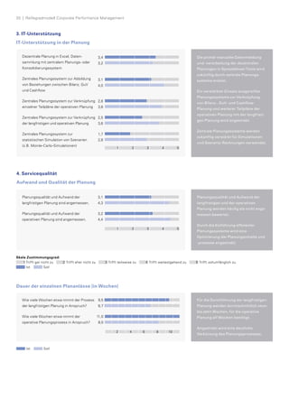 20  |  Reifegradmodell Corporate Performance Management
Dauer der einzelnen Plananlässe (in Wochen)
3. IT-Unterstützung
IT-Unterstützung in der Planung
4. Servicequalität
Aufwand und Qualität der Planung
Die primär manuelle Datenmeldung
und -verarbeitung der dezentralen
­Planungen in Spreadsheet-Tools wird
zukünftig durch zentrale Planungs­
systeme ersetzt.
Ein verstärkter Einsatz ausgereifter­ 
Planungssysteme zur Verknüpfung
von Bilanz-, GuV- und Cashflow-­
Planung und weiterer Teilpläne der
operativen Planung mit der langfristi-
gen Planung wird angestrebt.
Zentrale Planungssysteme werden
zukünftig verstärkt für Simulationen
und Szenario-Rechnungen verwendet.
Dezentrale Planung in Excel, Daten-
sammlung mit zentralem Planungs- oder
Konsolidierungssystem
Zentrales Planungssystem zur Abbildung
von Beziehungen zwischen Bilanz, GuV
und Cashflow
Zentrales Planungssystem zur Verknüpfung
einzelner Teilpläne der operativen Planung
Zentrales Planungssystem zur Verknüpfung
der langfristigen und operativen Planung
Zentrales Planungssystem zur ­
statistischen Simulation von Szenarien
(z.B. Monte-Carlo-Simulationen)
3,4
3,2
3,1
4,0
2,8
3,8
2,5
3,6
1,7
2,8
Dezentrale Planung in Excel, Datensammlung
mit zentralem Planungs- oder Konsolidierungs-
system
Zentrales Planungssystem zur Abbildung von
Beziehungen zwischen Bilanz, GuV und Cash
Flow
Zentrales Planungssystem zur Verknüpfung der
einzelnen Teilpläne der operative Planung
Zentrales Planungssystem zur Verknüpfung der
langfristigen und der operative Planung
Zentrales Planungssystem zur statistischen
Simulation von Szenarien (z.B. Monte-Carlo-
Simulationen)
IT-Unterstützung in der Planung
3,4
3,2
3,1
4,0
2,8
3,8
2,5
3,6
1,7
2,8
Dezentrale Planung in Excel, Datensammlung
mit zentralem Planungs- oder Konsolidierungs-
system
Zentrales Planungssystem zur Abbildung von
Beziehungen zwischen Bilanz, GuV und Cash
Flow
Zentrales Planungssystem zur Verknüpfung der
einzelnen Teilpläne der operative Planung
Zentrales Planungssystem zur Verknüpfung der
langfristigen und der operative Planung
Zentrales Planungssystem zur statistischen
Simulation von Szenarien (z.B. Monte-Carlo-
Simulationen)
IT-Unterstützung in der Planung
3,4
3,2
3,1
4,0
2,8
3,8
2,5
3,6
1,7
2,8
Dezentrale Planung in Excel, Datensammlung
mit zentralem Planungs- oder Konsolidierungs-
system
Zentrales Planungssystem zur Abbildung von
Beziehungen zwischen Bilanz, GuV und Cash
Flow
Zentrales Planungssystem zur Verknüpfung der
einzelnen Teilpläne der operative Planung
Zentrales Planungssystem zur Verknüpfung der
langfristigen und der operative Planung
Zentrales Planungssystem zur statistischen
Simulation von Szenarien (z.B. Monte-Carlo-
Simulationen)
IT-Unterstützung in der Planung
3,4	
3,2
3,1	
4,0
2,8	
3,8
2,5	
3,6
1,7	
2,8
3,4
3,2
3,1
4,0
2,8
3,8
2,5
3,6
1,7
2,8
Dezentrale Planung in Excel, Datensammlung
mit zentralem Planungs- oder Konsolidierungs-
system
Zentrales Planungssystem zur Abbildung von
Beziehungen zwischen Bilanz, GuV und Cash
Flow
Zentrales Planungssystem zur Verknüpfung der
einzelnen Teilpläne der operative Planung
Zentrales Planungssystem zur Verknüpfung der
langfristigen und der operative Planung
Zentrales Planungssystem zur statistischen
Simulation von Szenarien (z.B. Monte-Carlo-
Simulationen)
IT-Unterstützung in der Planung
3,4
3,2
3,1
4,0
2,8
3,8
2,5
3,6
1,7
2,8
Dezentrale Planung in Excel, Datensammlung
mit zentralem Planungs- oder Konsolidierungs-
system
Zentrales Planungssystem zur Abbildung von
Beziehungen zwischen Bilanz, GuV und Cash
Flow
Zentrales Planungssystem zur Verknüpfung der
einzelnen Teilpläne der operative Planung
Zentrales Planungssystem zur Verknüpfung der
langfristigen und der operative Planung
Zentrales Planungssystem zur statistischen
Simulation von Szenarien (z.B. Monte-Carlo-
Simulationen)
IT-Unterstützung in der Planung
1 2 3 4 5
Planungsqualität und Aufwand der
langfristigen und der operativen 	
Planung werden häufig als nicht ange-
messen bewertet.
Durch die Einführung effizienter­ 
­Planungssysteme wird eine
­Optimierung der Planungsinhalte und
-prozesse angestrebt.
Planungsqualität und Aufwand der
­langfristigen Planung sind angemessen.
Planungsqualität und Aufwand der
operativen Planung sind angemessen.
3,1
4,3
3,2
4,4
Planungsqualität und Aufwand der langfristigen
Planung sind angemessen
Planungsqualität und Aufwand der operativen
Planung sind angemessen
Aufwand und Qualität der Planung
3,1	
4,3
3,2	
4,4
3,1
4,3
3,2
4,4
Planungsqualität und Aufwand der langfristigen
Planung sind angemessen
Planungsqualität und Aufwand der operativen
Planung sind angemessen
Aufwand und Qualität der Planung
1 2 3 4 5
Ist 	 Soll
Für die Durchführung der langfristigen	
Planung werden durchschnittlich neun
bis zehn Wochen, für die operative 	
Planung elf Wochen benötigt.
Angestrebt wird eine deutliche 	
Verkürzung des Planungsprozesses.
Wie viele Wochen etwa nimmt der Prozess
der langfristigen Planung in Anspruch?
Wie viele Wochen etwa nimmt der
operative ­Planungsprozess in Anspruch?
8,0
6,8
9,8
7,9
Wie viele Wochen nimmt der Prozess der
Langfrist-Planung ca. in Anspruch?
Wie viele Wochen nimmt der operative
Planungs-prozess ca. in Anspruch?
Dauer der einzelnen Plananlässe in
Wochen
( veränderte Skala!)
9,5
6,7
11,0
8,0
9,5
6,7
11,0
8,0
108642
8,0
6,8
9,8
7,9
Wie viele Wochen nimmt der Prozess der
Langfrist-Planung ca. in Anspruch?
Wie viele Wochen nimmt der operative
Planungs-prozess ca. in Anspruch?
Dauer der einzelnen Plananlässe in
Wochen
( veränderte Skala!)
9,5
6,7
11,0
8,0
Skala Zustimmungsgrad:
Trifft gar nicht zu Trifft eher nicht zu Trifft teilweise zu Trifft weitestgehend zu Trifft vollumfänglich zu
Ist 	 Soll
 