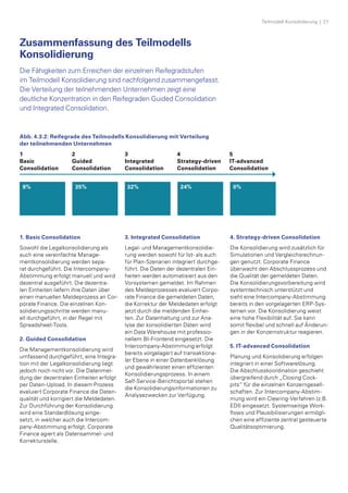 Teilmodell Konsolidierung  |  27
Zusammenfassung des Teilmodells
Konsolidierung
Die Fähigkeiten zum Erreichen der einzelnen Reifegradstufen
im Teilmodell Konsolidierung sind nachfolgend zusammengefasst.
Die Verteilung der teilnehmenden Unternehmen zeigt eine
deutliche Konzentration in den Reifegraden Guided Consolidation
und Integrated Consolidation.
Abb. 4.3.2: Reifegrade des Teilmodells Konsolidierung mit Verteilung
der teilnehmenden Unternehmen
1. Basic Consolidation
Sowohl die Legalkonsolidierung als
auch eine vereinfachte Manage­
mentkonsolidierung werden sepa­
rat durchgeführt. Die Intercompany-
Abstimmung erfolgt manuell und wird
dezentral ausgeführt. Die dezentra­
len Einheiten liefern ihre Daten über
einen manuellen Meldeprozess an Cor­
porate Finance. Die einzelnen Kon­
solidierungsschritte werden manu­
ell durchgeführt, in der Regel mit
Spreadsheet-Tools.
2. Guided Consolidation
Die Managementkonsolidierung wird
umfassend durchgeführt, eine Integra­
tion mit der Legalkonsolidierung liegt
jedoch noch nicht vor. Die Datenmel­
dung der dezentralen Einheiten erfolgt
per Daten-Upload. In diesem Prozess
evaluiert Corporate Finance die Daten­
qualität und korrigiert die Meldedaten.
Zur Durchführung der Konsolidierung
wird eine Standardlösung einge­
setzt, in welcher auch die Intercom­
pany-Abstimmung erfolgt. Corporate
Finance agiert als Datensammel- und
Korrekturstelle.
3. Integrated Consolidation
Legal- und Managementkonsolidie­
rung werden sowohl für Ist- als auch
für Plan-Szenarien integriert durchge­
führt. Die Daten der dezentralen Ein­
heiten werden automatisiert aus den
Vorsystemen gemeldet. Im Rahmen
des Meldeprozesses evaluiert Corpo­
rate Finance die gemeldeten Daten,
die Korrektur der Meldedaten erfolgt
jetzt durch die meldenden Einhei­
ten. Zur Datenhaltung und zur Ana­
lyse der konsolidierten Daten wird
ein Data Warehouse mit professio­
nellem BI-Frontend eingesetzt. Die
Intercompany-Abstimmung erfolgt
bereits vorgelagert auf transaktiona­
ler Ebene in einer Datenbanklösung
und gewährleistet einen effizienten
Konsolidierungsprozess. In einem
Self-Service-Berichtsportal stehen
die Konsolidierungsinformationen zu
­Analysezwecken zur Verfügung.
4. Strategy-driven Consolidation
Die Konsolidierung wird zusätzlich für
Simulationen und Vergleichsrechnun­
gen genutzt. Corporate Finance
überwacht den Abschlussprozess und
die Qualität der gemeldeten Daten.
Die Konsolidierungsvorbereitung wird
systemtechnisch unterstützt und
sieht eine Intercompany-Abstimmung
bereits in den vorgelagerten ERP-Sys­
temen vor. Die Konsolidierung weist
eine hohe Flexibilität auf. Sie kann
somit flexibel und schnell auf Änderun­
gen in der Konzernstruktur reagieren.
5. IT-advanced Consolidation
Planung und Konsolidierung erfolgen
integriert in einer Softwarelösung.
Die Abschlusskoordination geschieht
übergreifend durch „Closing Cock­
pits“ für die einzelnen Konzerngesell­
schaften. Zur Intercompany-Abstim­
mung wird ein Clearing-Verfahren (z.B.
EDI) eingesetzt. Systemseitige Work­
flows und Plausibilisierungen ermögli­
chen eine effiziente zentral gesteuerte
Qualitätsoptimierung.
9% 32%35% 24% 0%
5
IT-advanced
Consolidation
3
Integrated
Consolidation
2
Guided
Consolidation
4
Strategy-driven
Consolidation
1
Basic
Consolidation
 