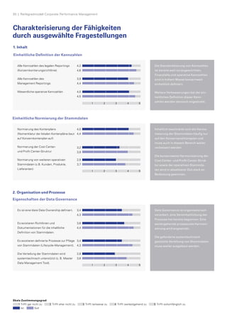 30  |  Reifegradmodell Corporate Performance Management
Charakterisierung der Fähigkeiten
durch ausgewählte Fragestellungen
1. Inhalt
Einheitliche Definition der Kennzahlen
2. Organisation und Prozesse
Eigenschaften der Data Governance
Einheitliche Normierung der Stammdaten
Die Standardisierung von Kenn­zahlen
ist bereits weit vorangeschritten.
Finanzielle und operative Kennzahlen­ 
sind in hohem Masse konzernweit
­einheitlich definiert.
Weitere Verbesserungen bei der ein-
heitlichen Definition dieser Kenn­
zahlen werden dennoch angestrebt.
Alle Kennzahlen des legalen Reportings
(Konzernkontierungsrichtlinie)
Alle Kennzahlen des
Management Reportings
Wesentliche operative Kennzahlen
4,2
4,6
3,9
4,4
4,0
4,5
Alle Kennzahlen des legalen Reportings
(Konzernkontierungsrichtlinie)
Alle Kennzahlen des Management Reportings
Wesentliche operative Kennzahlen
Einheitliche Deﬁnition der
Kennzahlen
4,2	
4,6
3,9	
4,4
4,0	
4,5
4,2
4,6
3,9
4,4
4,0
4,5
Alle Kennzahlen des legalen Reportings
(Konzernkontierungsrichtlinie)
Alle Kennzahlen des Management Reportings
Wesentliche operative Kennzahlen
Einheitliche Deﬁnition der
Kennzahlen
4,2
4,6
3,9
4,4
4,0
4,5
Alle Kennzahlen des legalen Reportings
(Konzernkontierungsrichtlinie)
Alle Kennzahlen des Management Reportings
Wesentliche operative Kennzahlen
Einheitliche Deﬁnition der
Kennzahlen
1 2 3 4 5
Inhaltlich beschränkt sich die Harmo-
nisierung der Stammdaten häufig nur
auf den Konzernpositionsplan und
muss auch in diesem Bereich weiter
verbessert werden.
Die konzernweite Harmonisierung der
Cost Center- und Profit Center-Struk-
tur sowie der operativen Stammda-
ten wird in absehbarer Zeit stark an
Bedeutung gewinnen.
Normierung des Kontenplans
(Nomenklatur der lokalen Kontenpläne baut
auf Konzernkontenplan auf)
Normierung der Cost Center-
und Profit Center-Struktur
Normierung von weiteren operativen
Stammdaten (z.B. Kunden, Produkte,
Lieferanten)
3,9
4,4
3,2
3,9
2,9
3,7
Normierung des Kontenplans (Nomenklatur der
lokalen Kontenpläne baut auf Konzernkonten-
plan auf)
Normierung der Cost und Proﬁt Center Struktur
Normierung von weiteren operativen Stamm-
daten (z.B. Kunden, Produkte, Lieferanten)
Einheitliche Normierung der
Stammdaten
3,9
4,4
3,2
3,9
2,9
3,7
Normierung des Kontenplans (Nomenklatur der
lokalen Kontenpläne baut auf Konzernkonten-
plan auf)
Normierung der Cost und Proﬁt Center Struktur
Normierung von weiteren operativen Stamm-
daten (z.B. Kunden, Produkte, Lieferanten)
Einheitliche Normierung der
Stammdaten
4,0	
4,4
3,2	
3,9
2,9	
3,7
3,9
4,4
3,2
3,9
2,9
3,7
Normierung des Kontenplans (Nomenklatur der
lokalen Kontenpläne baut auf Konzernkonten-
plan auf)
Normierung der Cost und Proﬁt Center Struktur
Normierung von weiteren operativen Stamm-
daten (z.B. Kunden, Produkte, Lieferanten)
Einheitliche Normierung der
Stammdaten
1 2 3 4 5
Skala Zustimmungsgrad:
Trifft gar nicht zu Trifft eher nicht zu Trifft teilweise zu Trifft weitestgehend zu Trifft vollumfänglich zu
Ist 	 Soll
Data Governance ist organisatorisch
verankert, eine Vereinheitlichung der
Prozesse hat bereits begonnen. Eine
weitergehende prozessuale Harmoni-
sierung wird angestrebt.
Die geforderte systemtechnisch
gestützte Verteilung von Stammdaten
muss weiter ausgebaut werden.
Es ist eine klare Data Ownership definiert.
Es existieren Richtlinien und
Dokumentationen für die inhaltliche
Definition von Stammdaten.
Es existieren definierte Prozesse zur Pflege
von Stammdaten (Lifecycle-Management).
Die Verteilung der Stammdaten wird ­
systemtechnisch unterstützt (z. B. Master
Data Management Tool).
3,4
4,3
3,6
4,4
3,4
4,3
2,8
3,8
Es ist eine klare Data Ownership deﬁniert
Es existieren Richtlinien und Dokumentationen
für die inhaltliche Deﬁnition von Stammdaten
Es existieren deﬁnierte Prozesse zur Pﬂege
von Stammdaten (Lifecycle-Management)
Die Verteilung der Stammdaten wird system-
technisch unterstützt (z.B. Master Data
Management Tool)
Eigenschaften der Data Governance
3,4
4,3
3,6
4,4
3,4
4,3
2,8
3,8
Es ist eine klare Data Ownership deﬁniert
Es existieren Richtlinien und Dokumentationen
für die inhaltliche Deﬁnition von Stammdaten
Es existieren deﬁnierte Prozesse zur Pﬂege
von Stammdaten (Lifecycle-Management)
Die Verteilung der Stammdaten wird system-
technisch unterstützt (z.B. Master Data
Management Tool)
Eigenschaften der Data Governance
3,4	
4,3
3,6	
4,4
3,4	
4,3
2,8	
3,8
3,4
4,3
3,6
4,4
3,4
4,3
2,8
3,8
Es ist eine klare Data Ownership deﬁniert
Es existieren Richtlinien und Dokumentationen
für die inhaltliche Deﬁnition von Stammdaten
Es existieren deﬁnierte Prozesse zur Pﬂege
von Stammdaten (Lifecycle-Management)
Die Verteilung der Stammdaten wird system-
technisch unterstützt (z.B. Master Data
Management Tool)
Eigenschaften der Data Governance
3,4
4,3
3,6
4,4
3,4
4,3
2,8
3,8
Es ist eine klare Data Ownership deﬁniert
Es existieren Richtlinien und Dokumentationen
für die inhaltliche Deﬁnition von Stammdaten
Es existieren deﬁnierte Prozesse zur Pﬂege
von Stammdaten (Lifecycle-Management)
Die Verteilung der Stammdaten wird system-
technisch unterstützt (z.B. Master Data
Management Tool)
Eigenschaften der Data Governance
1 2 3 4 5
 