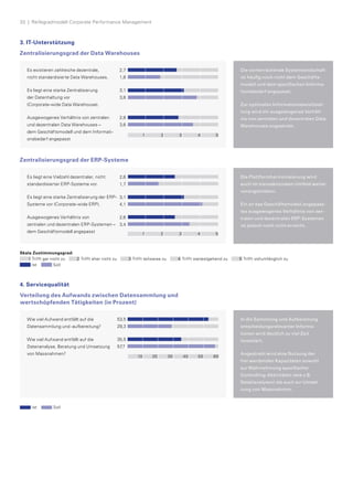 32  |  Reifegradmodell Corporate Performance Management
3. IT-Unterstützung
Zentralisierungsgrad der Data Warehouses
4. Servicequalität
Verteilung des Aufwands zwischen Datensammlung und
wertschöpfenden Tätigkeiten (in Prozent)
Zentralisierungsgrad der ERP-Systeme
Die vorherrschende Systemlandschaft
ist häufig noch nicht dem Geschäfts-
modell und dem spezifischen Informa-
tionsbedarf angepasst.
Zur optimalen Informationsbereitstel-
lung wird ein ausgewogenes Verhält-
nis von zentralen und dezentralen Data
Warehouses angestrebt.
Es existieren zahlreiche dezentrale,
nicht standardisierte Data Warehouses.
Es liegt eine starke Zentralisierung
der Datenhaltung vor
(Corporate-wide Data Warehouse).
Ausgewogenes Verhältnis von zentralen
und dezentralen Data Warehouses –
dem Geschäftsmodell und dem Informati-
onsbedarf angepasst
2,7
1,8
3,1
3,8
2,8
3,6
Es existieren zahlreiche dezentrale, nicht
standardisierte Data Warehouses
Es liegt eine starke Zentralisierung der
Datenhaltung vor (Corporate-wide Data
Warehouse)
Ausgewogenes Verhältnis von zentralen und
dezentralen Data Warehouses – dem
Geschäftsmodell und dem Informationsbedarf
Zentralisierungsgrad der Data
Warehouses
2,7
1,8
3,1
3,8
2,8
3,6
Es existieren zahlreiche dezentrale, nicht
standardisierte Data Warehouses
Es liegt eine starke Zentralisierung der
Datenhaltung vor (Corporate-wide Data
Warehouse)
Ausgewogenes Verhältnis von zentralen und
dezentralen Data Warehouses – dem
Geschäftsmodell und dem Informationsbedarf
Zentralisierungsgrad der Data
Warehouses
2,7	
1,8
3,1	
3,8
2,8	
3,6
2,7
1,8
3,1
3,8
2,8
3,6
Es existieren zahlreiche dezentrale, nicht
standardisierte Data Warehouses
Es liegt eine starke Zentralisierung der
Datenhaltung vor (Corporate-wide Data
Warehouse)
Ausgewogenes Verhältnis von zentralen und
dezentralen Data Warehouses – dem
Geschäftsmodell und dem Informationsbedarf
Zentralisierungsgrad der Data
Warehouses
1 2 3 4 5
Die Plattformharmonisierung wird
auch im transaktionalen Umfeld ­weiter
vorangetrieben.
Ein an das Geschäftsmodell angepass-
tes ausgewogenes Verhältnis von zen-
tralen und dezentralen ERP-Systemen
ist jedoch noch nicht erreicht.
Es liegt eine Vielzahl dezentraler, nicht
standardisierter ERP-Systeme vor.
Es liegt eine starke Zentralisierung der ERP-
Systeme vor (Corporate-wide ERP).
Ausgewogenes Verhältnis von
zentralen und dezentralen ERP-Systemen –
dem Geschäftsmodell angepasst
2,6
1,7
3,1
4,1
2,6
3,4
Es liegt eine Vielzahl dezentraler, nicht
standardisierter ERP-Systeme vor
Es liegt eine starke Zentralisierung der
ERP-Systeme vor (Corporate-wide ERP)
Ausgewogenes Verhältnis von zentralen und
dezentralen ERP-Systemen – dem Geschäfts-
modell angepasst
Zentralisierungsgrad der ERP-
Systeme
2,6	
1,7
3,1	
4,1
2,6	
3,4
2,6
1,7
3,1
4,1
2,6
3,4
Es liegt eine Vielzahl dezentraler, nicht
standardisierter ERP-Systeme vor
Es liegt eine starke Zentralisierung der
ERP-Systeme vor (Corporate-wide ERP)
Ausgewogenes Verhältnis von zentralen und
dezentralen ERP-Systemen – dem Geschäfts-
modell angepasst
Zentralisierungsgrad der ERP-
Systeme
2,6
1,7
3,1
4,1
2,6
3,4
Es liegt eine Vielzahl dezentraler, nicht
standardisierter ERP-Systeme vor
Es liegt eine starke Zentralisierung der
ERP-Systeme vor (Corporate-wide ERP)
Ausgewogenes Verhältnis von zentralen und
dezentralen ERP-Systemen – dem Geschäfts-
modell angepasst
Zentralisierungsgrad der ERP-
Systeme
1 2 3 4 5
Skala Zustimmungsgrad:
Trifft gar nicht zu Trifft eher nicht zu Trifft teilweise zu Trifft weitestgehend zu Trifft vollumfänglich zu
Ist 	 Soll
Ist 	 Soll
In die Sammlung und Aufbereitung	
entscheidungsrelevanter Informa­
ti­onen wird deutlich zu viel Zeit
inves­tiert.
Angestrebt wird eine Nutzung der
frei werdenden Kapazitäten sowohl
zur Wahrnehmung spezifischer
Controlling-­Aktivitäten (wie z.B.
Detail­analysen) als auch zur Umset-
zung von Massnahmen.
Wie viel Aufwand entfällt auf die ­
Datensammlung und -aufbereitung?
Wie viel Aufwand entfällt auf die
­Datenanalyse, Beratung und Umsetzung
von Massnahmen?
53,5
29,3
35,5
57,7
53,5	
29,3
35,5	
57,7
53,5
29,3
35,5
57,7
10 20 30 40 50 60
 
