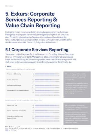 5. Exkurs: Corporate
Services Reporting 
Value Chain Reporting
Ergänzend zu den zuvor behandelten Anwendungsbereichen von Business
Intelligence im Corporate Performance Management folgt hier ein Exkurs zu
dem Entwicklungsstand der verfügbaren Informationen über die zentralen
­Unter-stützungsleistungen (Corporate Services) sowie über die Kostentreiber in
den Prozessschritten der Wertschöpfungskette (Value Chain).
5.1 Corporate Services Reporting
Transparenz in den Corporate Services Finanzen und Controlling, Human Resources,
IT sowie Immobilien und Facility Management ist ein wesentlicher Steuerungspara­
meter für die Gestaltung der Verrechnungspraxis sowie des Kostenmanagements und
stellt einen ersten Anknüpfungspunkt für die Ermittlung interner Benchmarks dar.
1. Inhalt
Transparenz in den Corporate Services
Informationen im Corporate Services Reporting
Die zur Verfügung stehenden Infor-
mationen sind über alle Corporate
Services noch nicht ausreichend
aussagekräftig.
Insbesondere über die Zentralfunktio-
nen Human Resources, Informations-
technologie sowie Immobilien- und
Facility-Management stehen nur 	
unzureichend Informationen 	
zur Verfügung.
Finanzen und Controlling
Human Resources
Informationstechnologie
Immobilien- und Facility-Management
4,2
4,7
3,3
4,2
3,3
4,2
3,2
3,9
Finanzen und Controlling
Human Resources
Informationstechnologie
Immobilien und Facility Management
Transparenz über die Corporate
Services
4,2	
4,7
3,3	
4,2
3,3	
4,2
3,2	
3,9
4,2
4,7
3,3
4,2
3,3
4,2
3,2
3,9
Finanzen und Controlling
Human Resources
Informationstechnologie
Immobilien und Facility Management
Transparenz über die Corporate
Services
4,2
4,7
3,3
4,2
3,3
4,2
3,2
3,9
Finanzen und Controlling
Human Resources
Informationstechnologie
Immobilien und Facility Management
Transparenz über die Corporate
Services
4,2
4,7
3,3
4,2
3,3
4,2
3,2
3,9
Finanzen und Controlling
Human Resources
Informationstechnologie
Immobilien und Facility Management
Transparenz über die Corporate
Services
1 2 3 4 5
Die Informationen im Corporate 	
Services Reporting beschränken sich
meist auf Kosten und FTEs.
Bei der Unterstützung zur Ermittlung
von internen und externen Bench-
marks sowie von Massnahmen bei
Plan- oder Zielabweichung konnte ein
hohes Mass an Optimierungspotenzial
identifiziert werden.
Kosten und FTEs
Interne und externe Benchmarks
Massnahmen bei Plan- oder
Zielabweichung
4,4
4,8
2,5
3,8
3,1
3,9
Kosten und FTEs
Interne und externe Benchmarks
Maßnahmen bei Plan- oder Zielabweichung
Informationen im Corporate
Services Reporting
4,4	
4,8
2,5	
3,8
3,1	
3,9
4,4
4,8
2,5
3,8
3,1
3,9
Kosten und FTEs
Interne und externe Benchmarks
Maßnahmen bei Plan- oder Zielabweichung
Informationen im Corporate
Services Reporting
4,4
4,8
2,5
3,8
3,1
3,9
Kosten und FTEs
Interne und externe Benchmarks
Maßnahmen bei Plan- oder Zielabweichung
Informationen im Corporate
Services Reporting
1 2 3 4 5
36  | Exkurs
Skala Zustimmungsgrad:
Trifft gar nicht zu Trifft eher nicht zu Trifft teilweise zu Trifft weitestgehend zu Trifft vollumfänglich zu
Ist 	 Soll
 