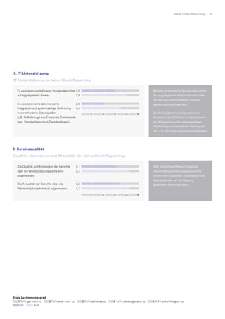 Value Chain Reporting  |  39
3. IT-Unterstützung
IT-Unterstützung im Value Chain Reporting
Bereits existierende Standardberichte
mit aggregierten Informationen über
die Wertschöpfungskette müssen 	
weiter optimiert werden.
Zentrales Optimierungspotenzial
besteht hinsichtlich einer datenbasier-
ten Integration und systemseitigen
Verlinkung verschiedener Datenquel-
len, z.B. über ein Corporate Dashboard.
Es existieren vordefinierte Standardberichte
auf aggregiertem Niveau.
Es existieren eine datenbasierte ­
Integration und systemseitige Verlinkung
in ­verschiedene Datenquellen
(z.B. Drill-through aus Corporate Dashboards
bzw. Standardreports in Detailanalysen).
3,0
3,9
2,0
3,4
Es existieren vordeﬁnierte Standardberichte
auf aggregiertem Niveau
Es existiert eine datenbasierte Integration und
systemseitige Verlinkung in verschiedene
Datenquellen (z.B. Drill-through aus Corporate
Dashboards bzw. Standardreports in Detail-
Analysen)
IT-Unterstützung im Value Chain
Reporting
3,0	
3,9
2,0	
3,4
3,0
3,9
2,0
3,4
Es existieren vordeﬁnierte Standardberichte
auf aggregiertem Niveau
Es existiert eine datenbasierte Integration und
systemseitige Verlinkung in verschiedene
Datenquellen (z.B. Drill-through aus Corporate
Dashboards bzw. Standardreports in Detail-
Analysen)
IT-Unterstützung im Value Chain
Reporting
1 2 3 4 5
Die Qualität und Konsistenz der Berichte
über die Wertschöpfungskette sind
angemessen.
Die Aktualität der Berichte über die ­
Wertschöpfungskette ist angemessen.
Das Value Chain Reporting zeigt
­deutliche Optimierungspotenziale
hinsichtlich Qualität, Konsistenz und
Aktualität der zur Verfügung 	
gestellten Informationen.
3,1	
4,2
3,3	
4,2
3,1
4,2
3,3
4,2
Die Qualität und Konsistenz der Berichte über
die Wertschöpfungskette sind angemessen
Die Aktualität der Berichte über die Wertschöp-
fungskette ist angemessen
Qualität, Konsistenz und Aktualität
des Value Chain Reporting
3,1
4,2
3,3
4,2
Die Qualität und Konsistenz der Berichte über
die Wertschöpfungskette sind angemessen
Die Aktualität der Berichte über die Wertschöp-
fungskette ist angemessen
Qualität, Konsistenz und Aktualität
des Value Chain Reporting
1 2 3 4 5
Skala Zustimmungsgrad:
Trifft gar nicht zu Trifft eher nicht zu Trifft teilweise zu Trifft weitestgehend zu Trifft vollumfänglich zu
Ist 	 Soll
4. Servicequalität
Qualität, Konsistenz und Aktualität des Value Chain Reportings
 