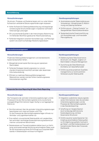 Handlungsempfehlungen  |  41
Herausforderungen
Strukturen, Prozesse und Systeme lassen sich nur unter hohem
Aufwand an veränderte Steuerungsanforderungen anpassen.
• 	Hoher Aufwand für Datenqualitätssicherung und lang­wierige
Umsetzung bei Strukturänderungen in Systemen verhindern
höherwertige Leistungen
• 	Oft unzureichende Qualität in der Intercompany-Abstimmung
mit fehlender Workflow-gesteuerter Abschlusserstellung
• 	Fehlende Integration zwischen Konsolidierungs- und Planungs­
system verursacht aufwändige Abweichungsanalysen
Handlungsempfehlungen
• 	Automatisierung der Datenmeldung aus
Vorsystemen, transaktionale IC-Abstim­
mung und Clearing-Verfahren
• 	Einführung von „Closing Cockpits“ zur
übergreifenden Abschlusskoordination
• 	Systemtechnische Zusammenführung
von Konsolidierungs- und finanzieller
Planungslösung
Herausforderungen
Proaktives Datenqualitätsmanagement und standardisierte
Systemlandschaften fehlen.
• 	Mangelnde konzernweite Normierung von operativen
Stammdaten
• 	Fehlende Strategien beziehungsweise nur unzurei­
chende Umsetzung hinsichtlich zentraler oder dezentraler
Informationshaltung
• 	Oftmals nur reaktives Datenqualitätsmanagement;
Massnahmen werden erst bei Fehlern beziehungsweise
Inkonsistenzen ergriffen
Handlungsempfehlungen
• 	Etablierung klarer Data Governance-
Strukturen und -Regeln, ergänzt um
Stammdaten-Lifecycle-Management
• 	Ausrichtung der Data Warehouse-
Architektur am Geschäftsmodell
• 	Einführung eines proaktiven Qualitäts-
managements zur kontinuier­lichen
Verbesserung der Datenqualität
Herausforderungen
Die Transparenz der zentralen Unterstützungsleistungen und die
Prozessschritte der Wertschöpfungskette sind unzureichend;
aussagekräftige Informationen liegen häufig nur auf aggregierter
Ebene vor.
• 	Die Informationen über die zentralen Unterstützungs­leistungen
beschränken sich meist auf Kosten und FTEs;
für die Prozesse der Wertschöpfungskette liegen oftmals nur
Vertriebs- und Logistikkennzahlen vor
• 	Eine vielfach unzureichende Datenqualität und -vergleichbar­
keit verhindert nachhaltige Kostenoptimierung basierend auf
internen und externen Benchmarks
• 	Detailanalysen auf Transaktionsebene stehen kaum zur Verfü­
gung; eine systemseitige Verlinkung verschiedener Daten-quel­
len als Voraussetzung eines Drill-through aus Corporate Dash­
boards in Detailanalysen wird kaum ermöglicht
Handlungsempfehlungen
• 	Integration zusätzlicher steuerungsrele­
vanter Informationen über die zentralen
Unterstützungsleistungen und die
Prozesse der Wertschöpfungskette
in das Standardreporting
• 	Schaffung von Vergleichbarkeit
durch eindeutige definitorische
Kosten­abgrenzung und klare
Governance-Strukturen
• 	Einführung einer systembasierten Ver­
knüpfung verschiedener Datenquellen
zur Ermöglichung qualitativ hochwerti­
ger Detail- und Werttreiberanalysen auf
transaktionaler Ebene über Corporate
Dashboards
Konsolidierung
Informationsmanagement
Corporate Services Reporting  Value Chain Reporting
 
