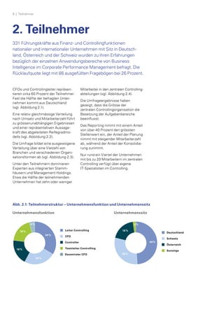 6  | Teilnehmer
2. Teilnehmer
331 Führungskräfte aus Finanz- und Controllingfunktionen
­nat­i­onaler und internationaler Unternehmen mit Sitz in Deutsch­
land, Österreich und der Schweiz wurden zu ihren Erfahrungen
bezüglich der einzelnen Anwendungsbereiche von Business
Intelligence im Corporate Performance Management befragt. Die
Rücklaufquote liegt mit 86 ausgefüllten Fragebögen bei 26 Prozent.
CFOs und Controllingleiter repräsen­
tieren zirka 60 Prozent der Teilnehmer.
Fast die Hälfte der befragten Unter­
nehmen kommt aus Deutschland
(vgl. Abbildung 2.1).
Eine relativ gleichmässige Verteilung
nach Umsatz und Mitarbeiterzahl führt
zu grössenunabhängigen Ergebnissen
und einer repräsentativen Aussage­
kraft des abgeleiteten Reifegradmo­
dells (vgl. Abbildung 2.2).
Die Umfrage bildet eine ausgewogene
Verteilung über eine Vielzahl von
Branchen und verschiedenen Organi­
sationsformen ab (vgl. Abbildung 2.3).
Unter den Teilnehmern dominieren
Experten aus integrierten Stamm­
häusern und Management Holdings.
Etwa die Hälfte der teilnehmenden
Unternehmen hat zehn oder weniger
Mitarbeiter in den zentralen Control­ling­
abteilungen (vgl. Abbildung 2.4).
Die Umfrageergebnisse haben
gezeigt, dass die Grösse der
zen­tralen Controllingorganisation die
Besetzung der Aufgabenbereiche
beeinflusst.
Das Reporting nimmt mit einem Anteil
von über 40 Prozent den grössten
­Stellenwert ein, der Anteil der Planung
nimmt mit steigender Mitarbeiterzahl
ab, während der Anteil der Konsolidie­
rung zunimmt.
Nur rund ein Viertel der Unternehmen
mit bis zu 20 Mitarbeitern im zentralen
Controlling verfügt über eigene
IT-Spezialisten im Controlling.
Leiter Controlling
CFO
Controller
Teamleiter
Controlling
Dezentraler CFO
Deutschland
Schweiz
Österreich
Sonstige
< 500 Mio. < 500
Leiter Controlling
CFO
Controller
Teamleiter
Controlling
Dezentraler CFO
Deutschland
Schweiz
Österreich
Sonstige
< 500 Mio. < 500
Unternehmensfunktion Unternehmenssitz
Abb. 2.1: Teilnehmerstruktur – Unternehmensfunktion und Unternehmenssitz
4 %
34 %
24 %
19 %
19 %
2 %
49 %
30 %
19 %
Deutschland
Schweiz
Sonstige
Leiter Controlling
CFO
Controller
Teamleiter Controlling
Dezentraler CFO
Österreich
 