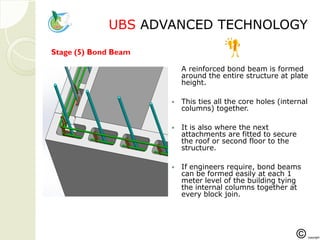 UBSUBS ADVANCED TECHNOLOGADVANCED TECHNOLOGYY
Step 4:
A reinforced bond beam is formed
around the entire structure at plate
height.
 This ties all the core holes (internal
columns) together.
 It is also where the next
attachments are fitted to secure
the roof or second floor to the
structure.
 If engineers require, bond beams
can be formed easily at each 1
meter level of the building tying
the internal columns together at
every block join.
Stage (5) Bond Beam
 
