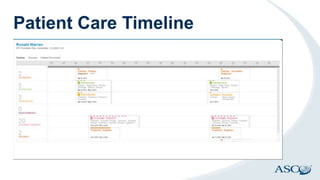 Patient Care Timeline
My Favorites
 