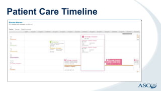 Patient Care Timeline
My Favorites
 