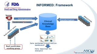 INFORMED: Framework
Transformation*
Formal submission
Data exported for
analysis
Data exchange/visualization
dashboard*
Sponsor
Transformation* as needed
*R&D and software development
Real world data
working group
Clinical
Knowledge
Base
 