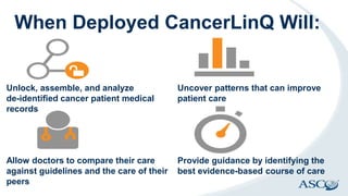 When Deployed CancerLinQ Will:
Unlock, assemble, and analyze
de-identified cancer patient medical
records
Uncover patterns that can improve
patient care
Allow doctors to compare their care
against guidelines and the care of their
peers
Provide guidance by identifying the
best evidence-based course of care
 