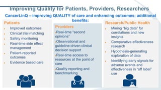 20
Improving Quality for Patients, Providers, Researchers
CancerLinQ – improving QUALITY of care and enhancing outcomes; additional
benefits:
Patients
Improved outcomes
Clinical trial matching
Safety monitoring
Real-time side effect
management
Patient-reported
outcomes
Evidence based care
Providers
Real-time “second
opinions”
Observational and
guideline-driven clinical
decision support
Real-time access to
resources at the point of
care
Quality reporting and
benchmarking
Research/Public Health
Mining “big data” for
correlations and new
insights
Comparative effectiveness
research
Hypothesis-generating
exploration of data
Identifying early signals for
adverse events and
effectiveness in “off label”
use
 