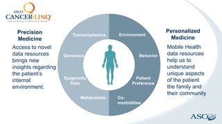 Genomics
Transcriptomics
Epigenetic
Data
Metabolome
Environment
Behavior
Patient
Preference
Co-
morbidities
Access to novel
data resources
brings new
insights regarding
the patient’s
internal
environment.
Mobile Health
data resources
help us to
understand
unique aspects
of the patient
the family and
their community
Precision
Medicine
Personalized
Medicine
 