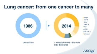 One disease 7 molecular drivers—and more
to be discovered
Lung cancer: from one cancer to many
KRAS
EGFR
BRAF
PIK3CA
AKT1
HER2
EML4-ALK
Unknown
20141986
 