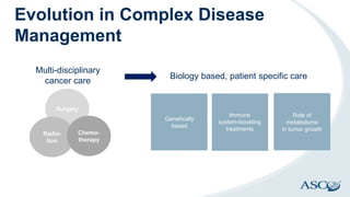 Evolution in Complex Disease
Management
Genetically
based
Immune
system-boosting
treatments
Role of
metabolome
in tumor growth
Surgery
Radia-
tion
Chemo-
therapy
Multi-disciplinary
cancer care
Biology based, patient specific care
 