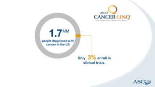 Only3% enroll in
clinical trials.
3%
1.7people diagnosed with
cancer in the US
MM
 