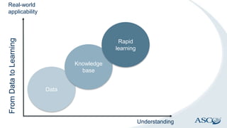 Data
Knowledge
base
Rapid
learning
Understanding
Real-world
applicabilityFromDatatoLearning
 