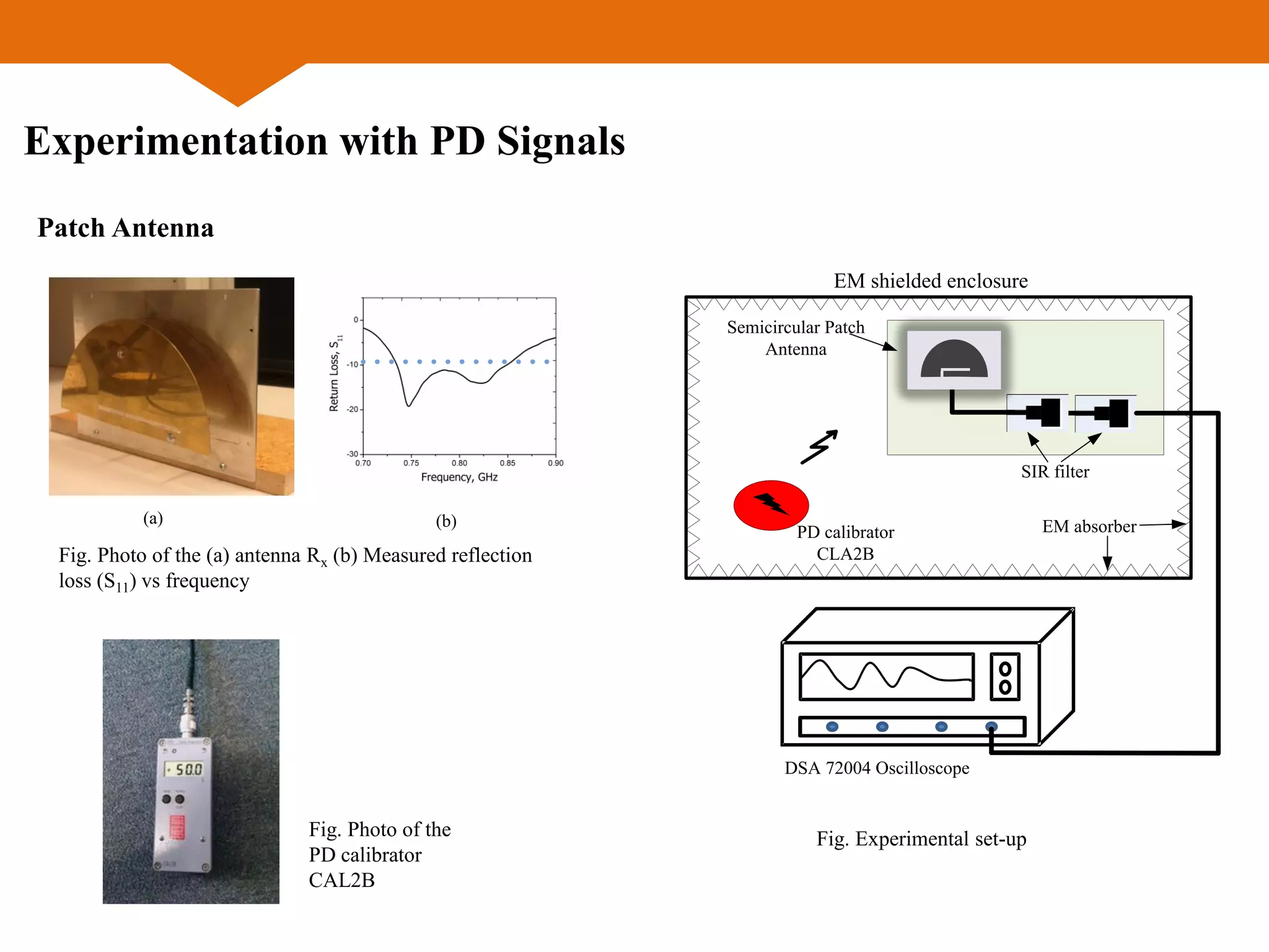 Experimentation with PD Signals
Patch Antenna
(a) (b)
Fig. Photo of the (a) antenna Rx (b) Measured reflection
loss (S11) vs frequency
PD calibrator
CLA2B
Semicircular Patch
Antenna
SIR filter
DSA 72004 Oscilloscope
EM absorber
EM shielded enclosure
Fig. Experimental set-upFig. Photo of the
PD calibrator
CAL2B
 