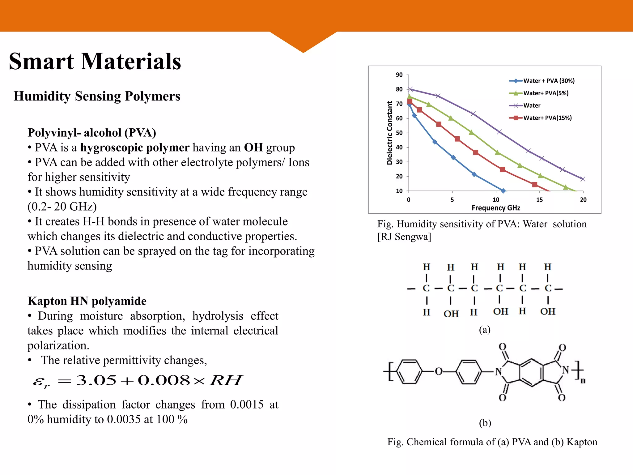 Smart Materials
Humidity Sensing Polymers
Polyvinyl- alcohol (PVA)
• PVA is a hygroscopic polymer having an OH group
• PVA can be added with other electrolyte polymers/ Ions
for higher sensitivity
• It shows humidity sensitivity at a wide frequency range
(0.2- 20 GHz)
• It creates H-H bonds in presence of water molecule
which changes its dielectric and conductive properties.
• PVA solution can be sprayed on the tag for incorporating
humidity sensing
Fig. Humidity sensitivity of PVA: Water solution
[RJ Sengwa]
10
20
30
40
50
60
70
80
90
0 5 10 15 20
DielectricConstant
Frequency GHz
Water + PVA (30%)
Water+ PVA(5%)
Water
Water+ PVA(15%)
Kapton HN polyamide
• During moisture absorption, hydrolysis effect
takes place which modifies the internal electrical
polarization.
• The relative permittivity changes,
• The dissipation factor changes from 0.0015 at
0% humidity to 0.0035 at 100 %
3.05 0.008r RH   
Fig. Chemical formula of (a) PVA and (b) Kapton
(a)
(b)
 