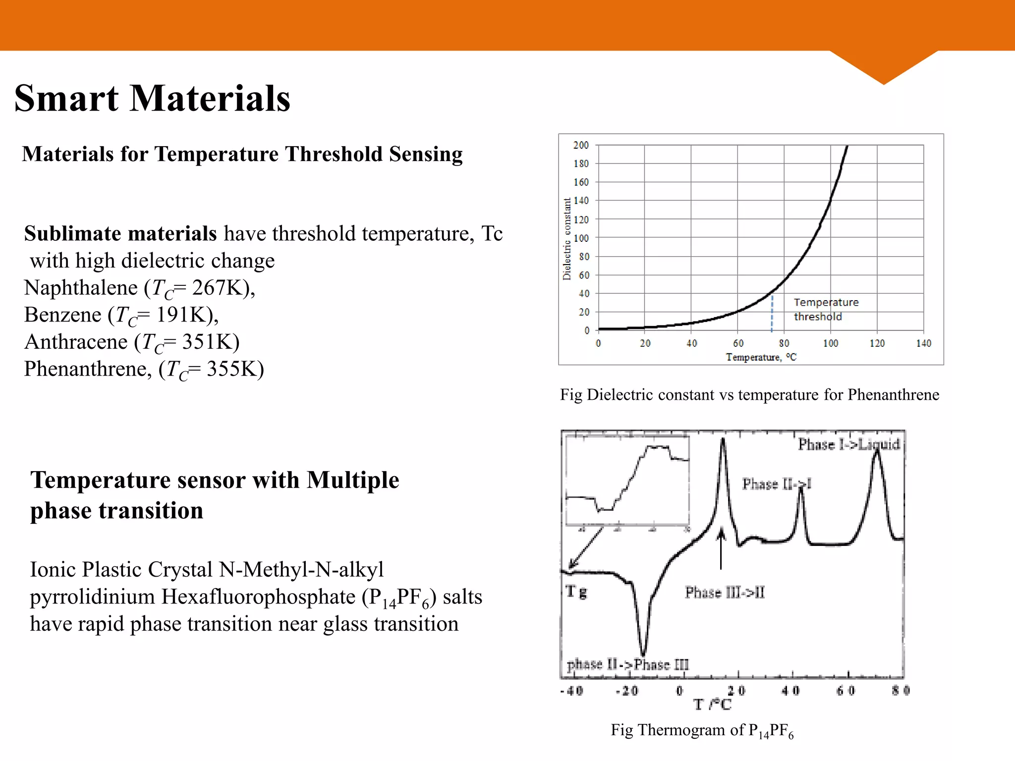 Smart Materials
Materials for Temperature Threshold Sensing
Sublimate materials have threshold temperature, Tc
with high dielectric change
Naphthalene (TC= 267K),
Benzene (TC= 191K),
Anthracene (TC= 351K)
Phenanthrene, (TC= 355K)
Temperature sensor with Multiple
phase transition
Ionic Plastic Crystal N-Methyl-N-alkyl
pyrrolidinium Hexafluorophosphate (P14PF6) salts
have rapid phase transition near glass transition
Fig Dielectric constant vs temperature for Phenanthrene
Fig Thermogram of P14PF6
 