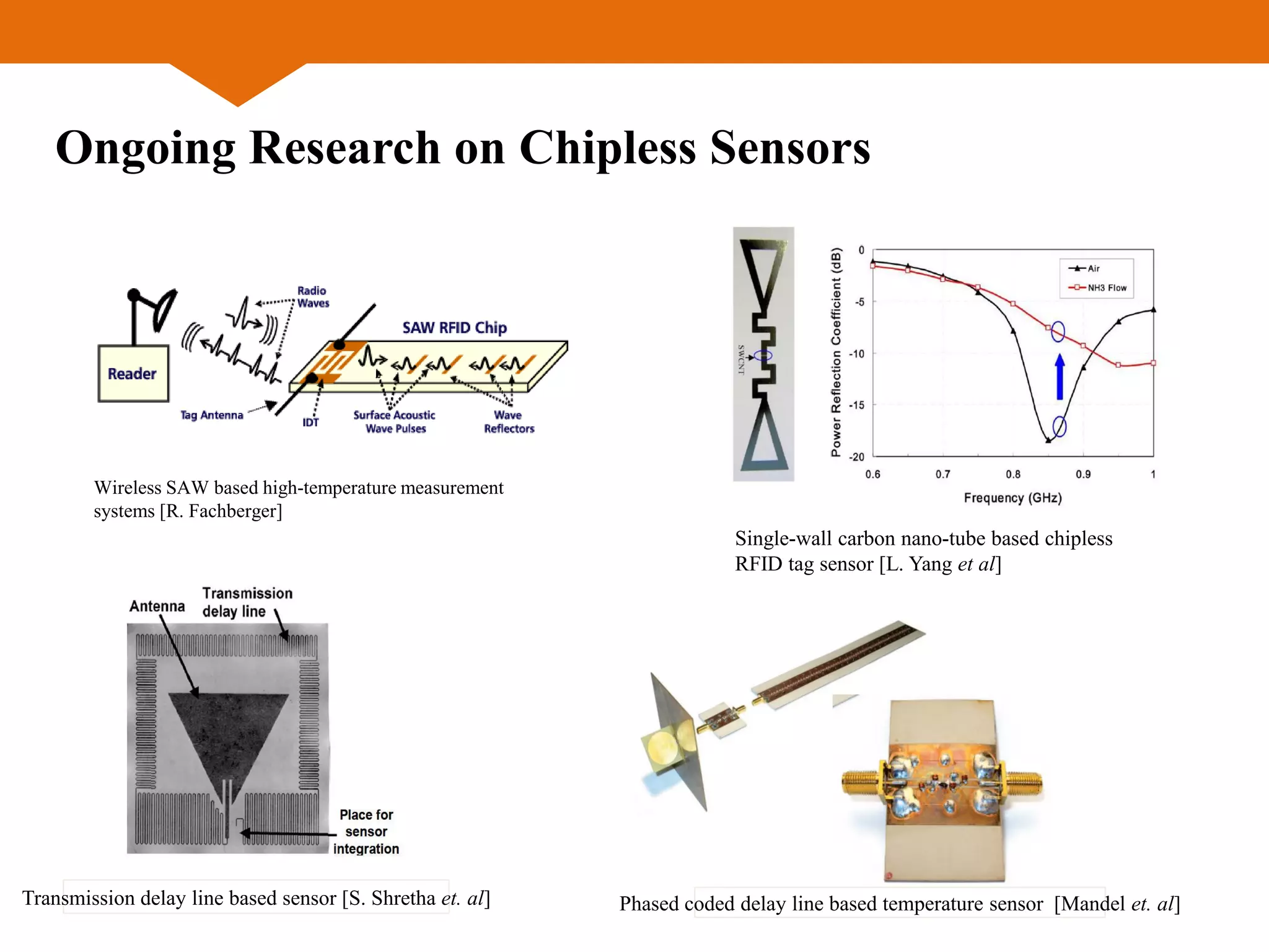 Ongoing Research on Chipless Sensors
Single-wall carbon nano-tube based chipless
RFID tag sensor [L. Yang et al]
Wireless SAW based high-temperature measurement
systems [R. Fachberger]
Transmission delay line based sensor [S. Shretha et. al] Phased coded delay line based temperature sensor [Mandel et. al]
 